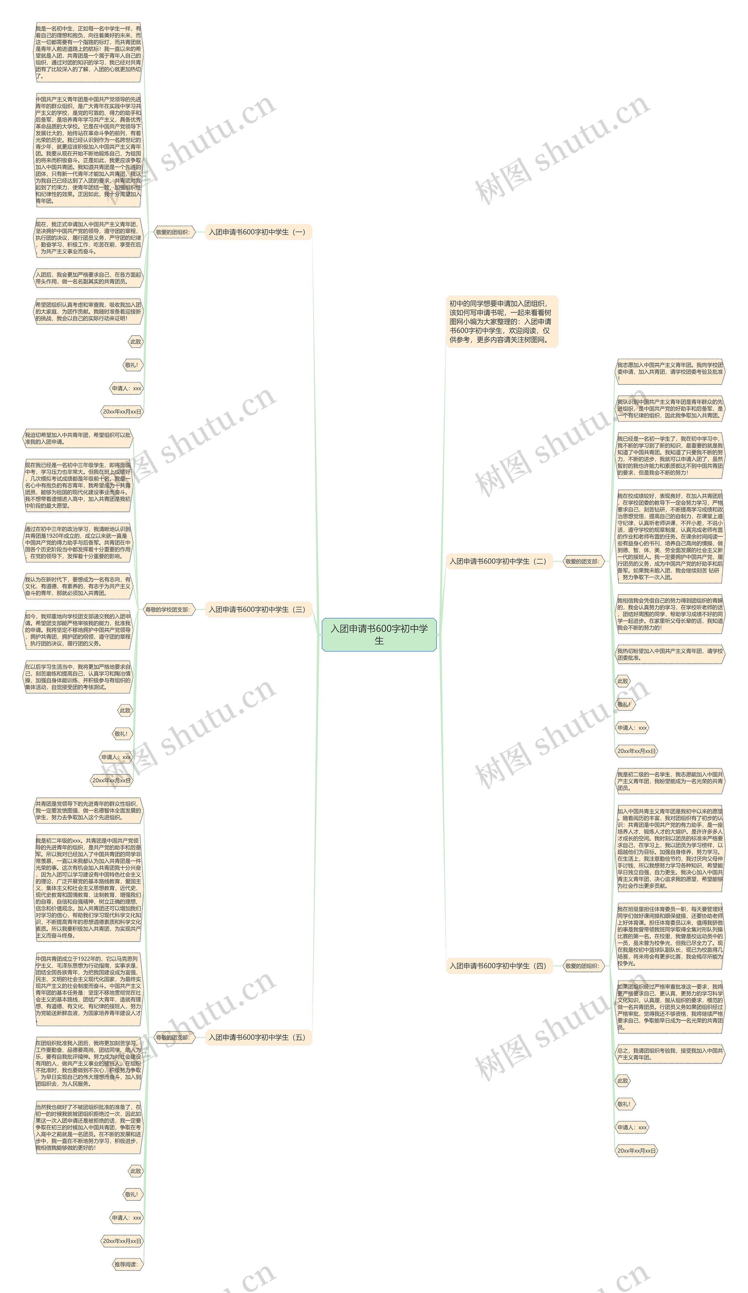 入团申请书600字初中学生思维导图