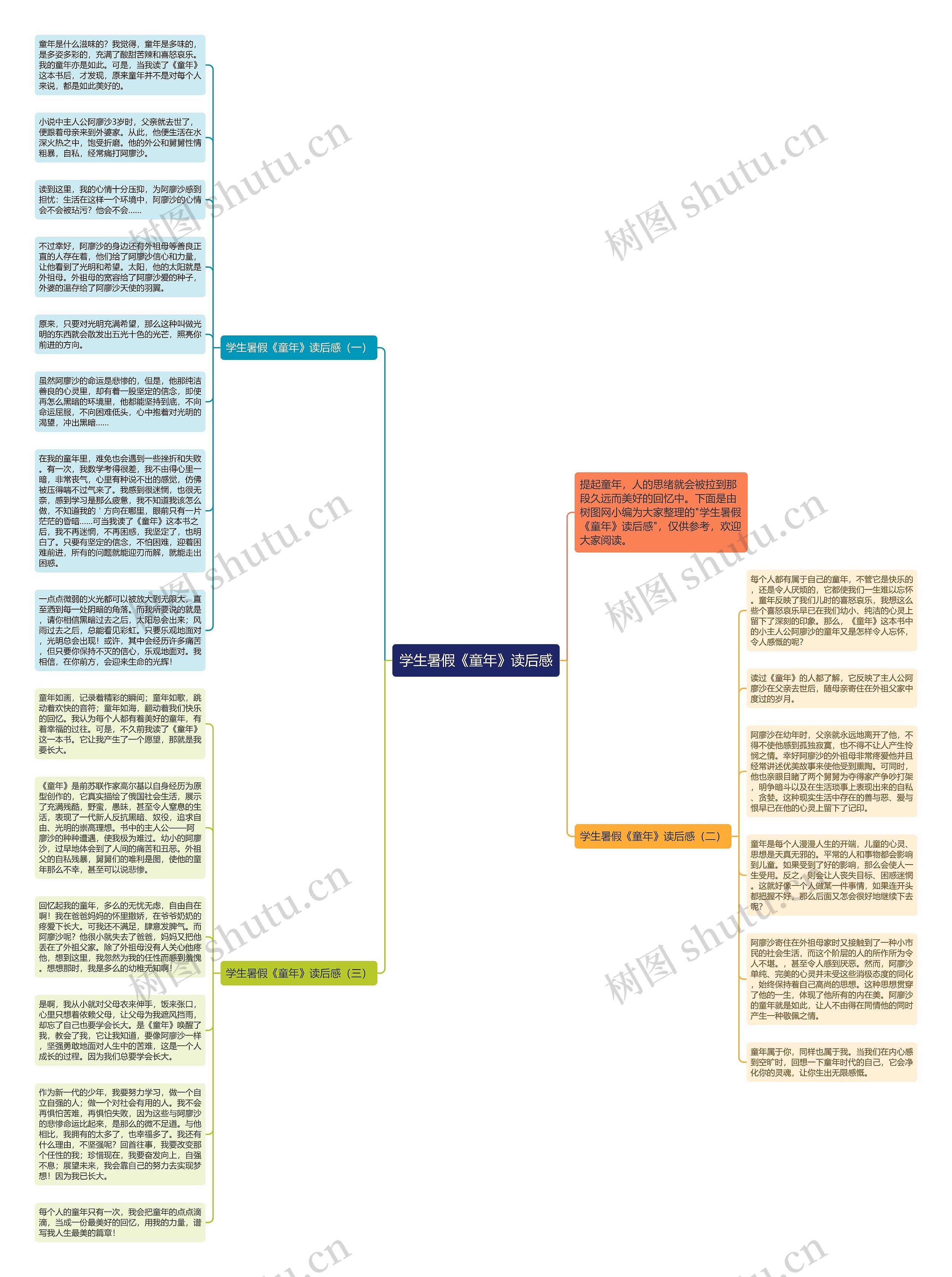 学生暑假《童年》读后感思维导图