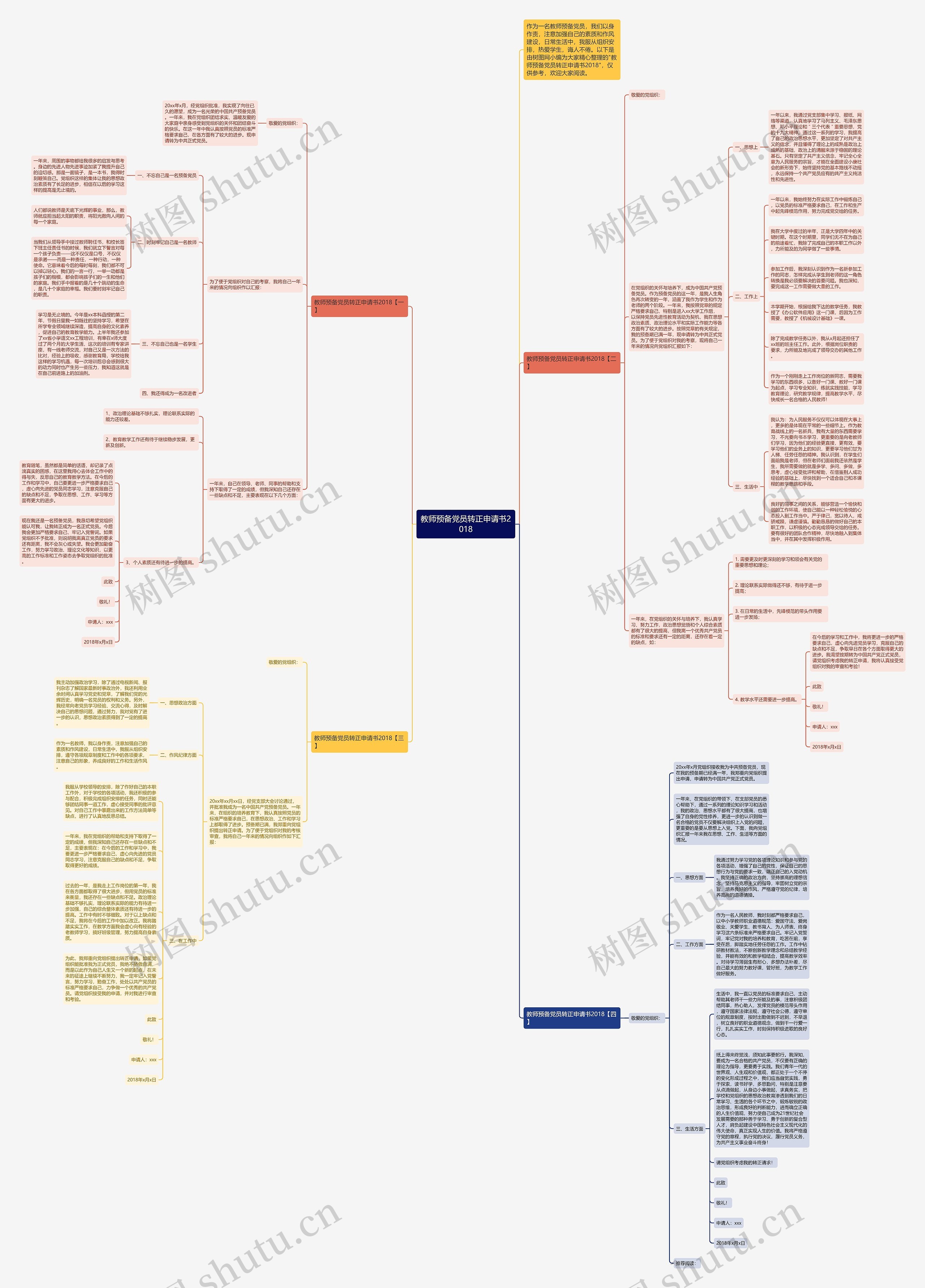教师预备党员转正申请书2018思维导图