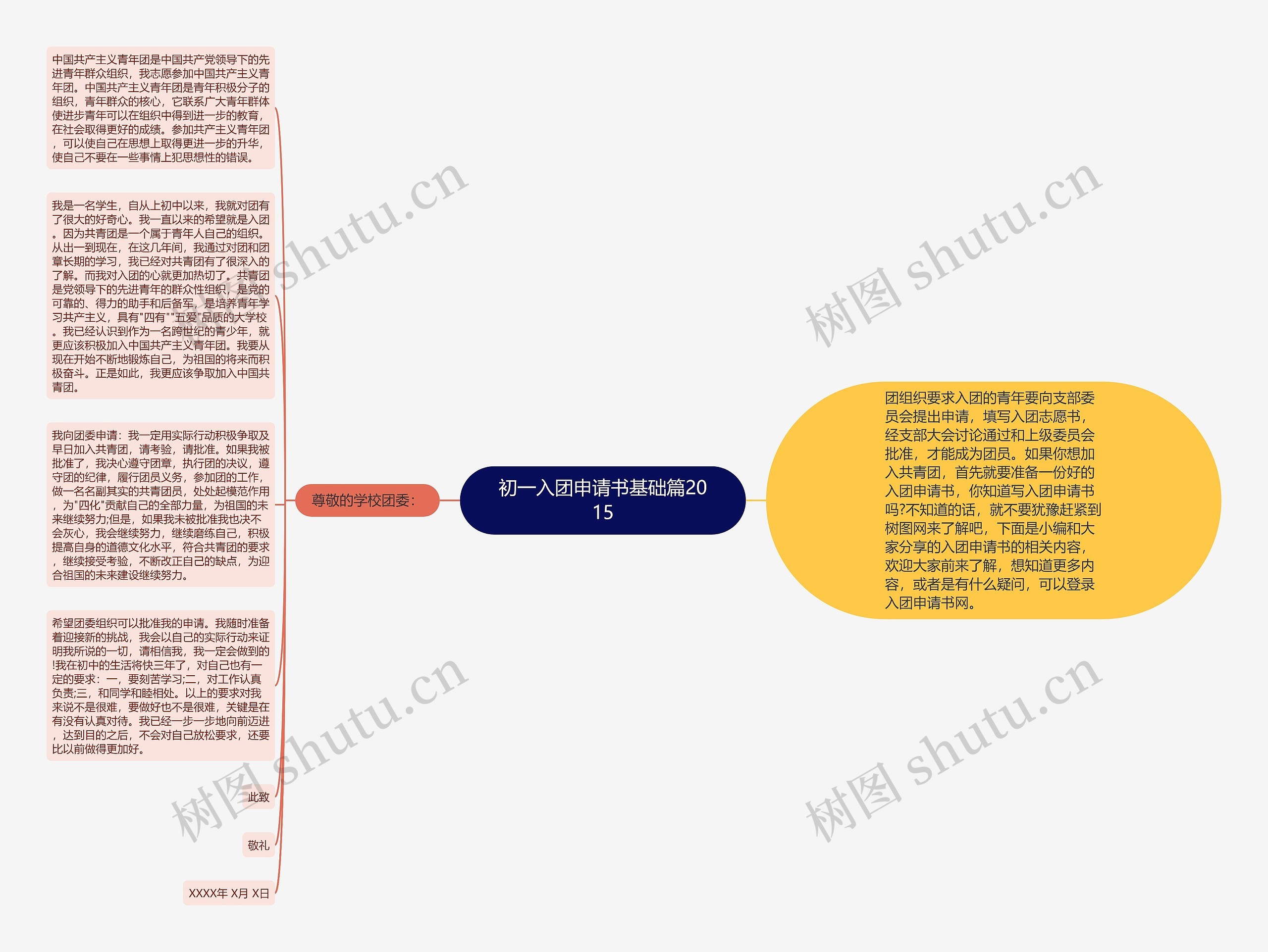 初一入团申请书基础篇2015思维导图