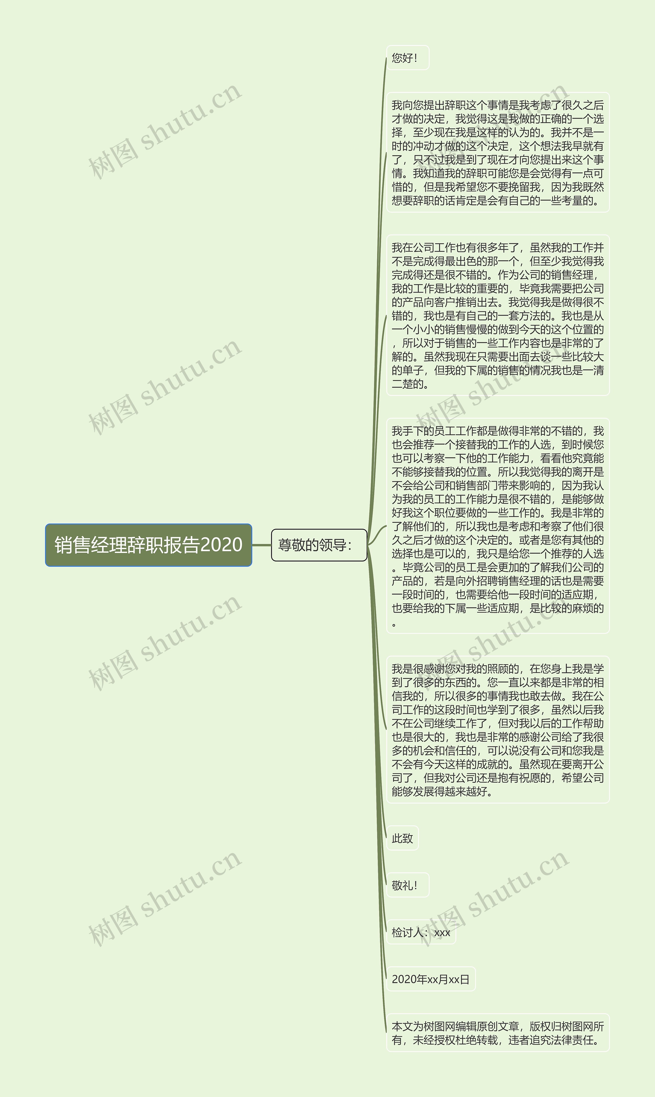 销售经理辞职报告2020思维导图