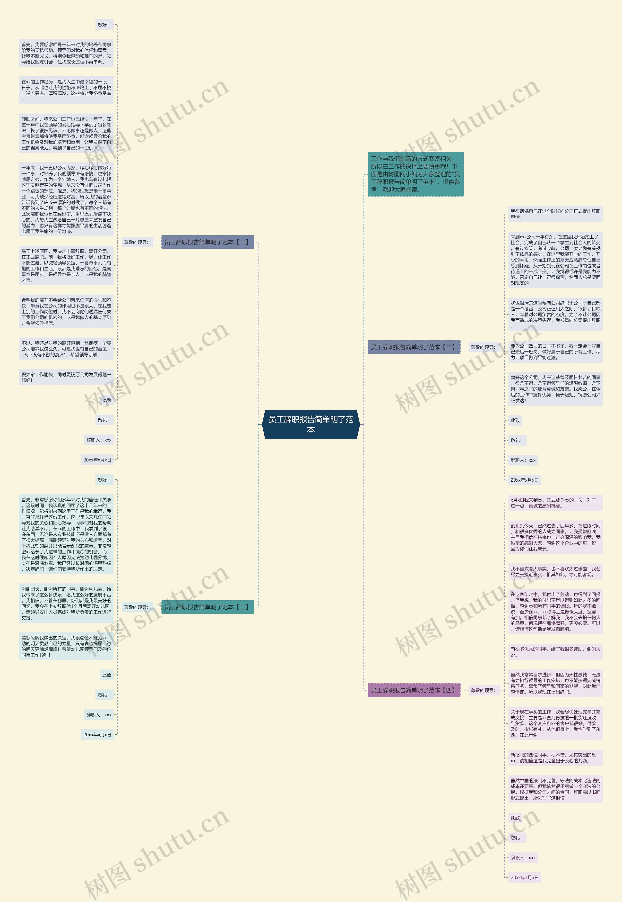 员工辞职报告简单明了范本思维导图