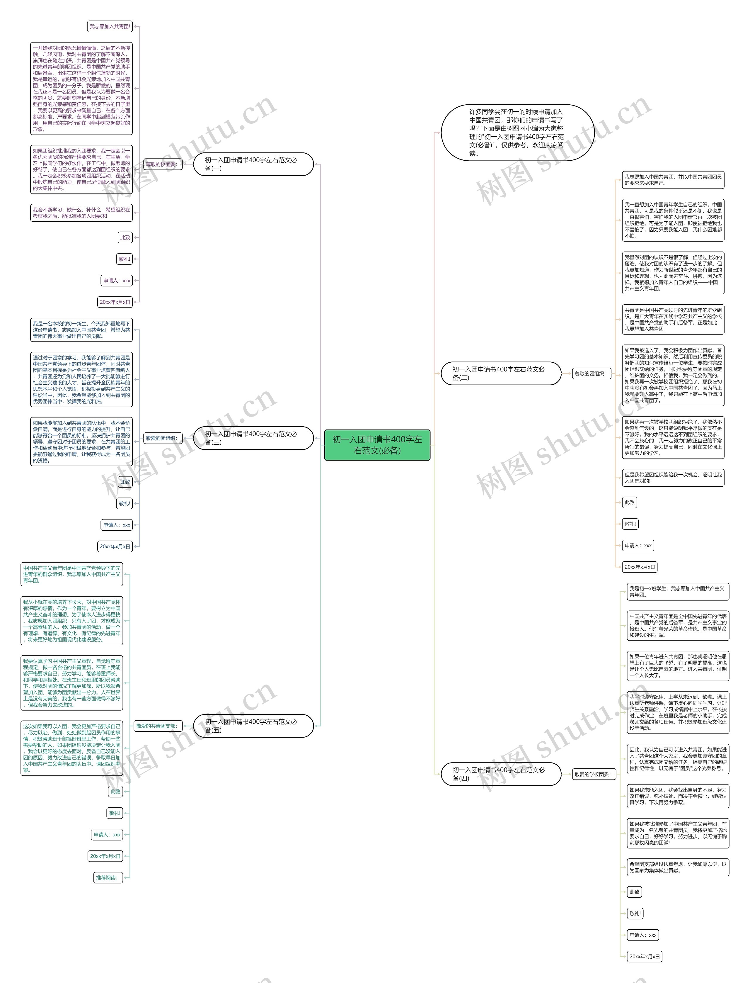 初一入团申请书400字左右范文(必备)思维导图