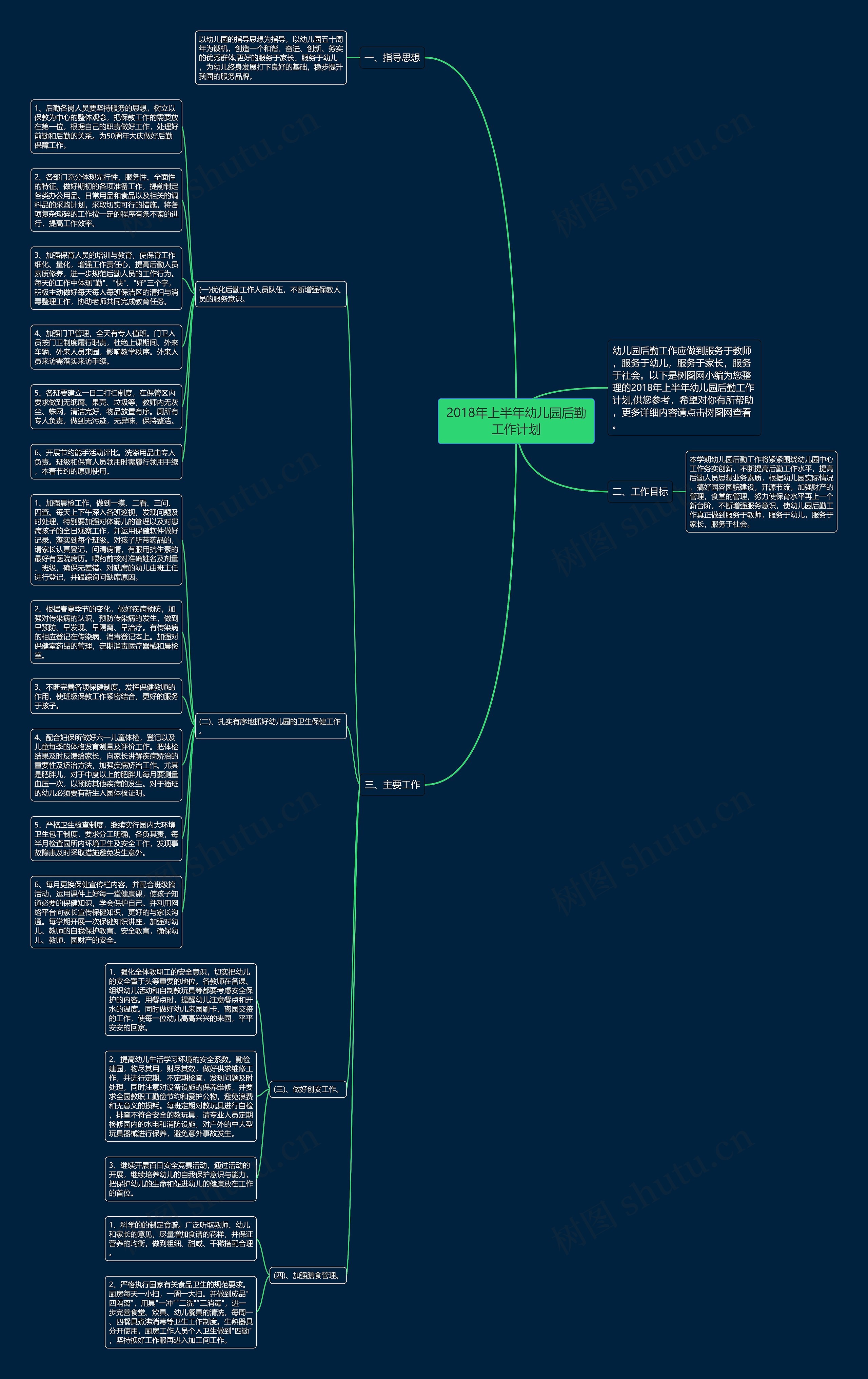 2018年上半年幼儿园后勤工作计划思维导图