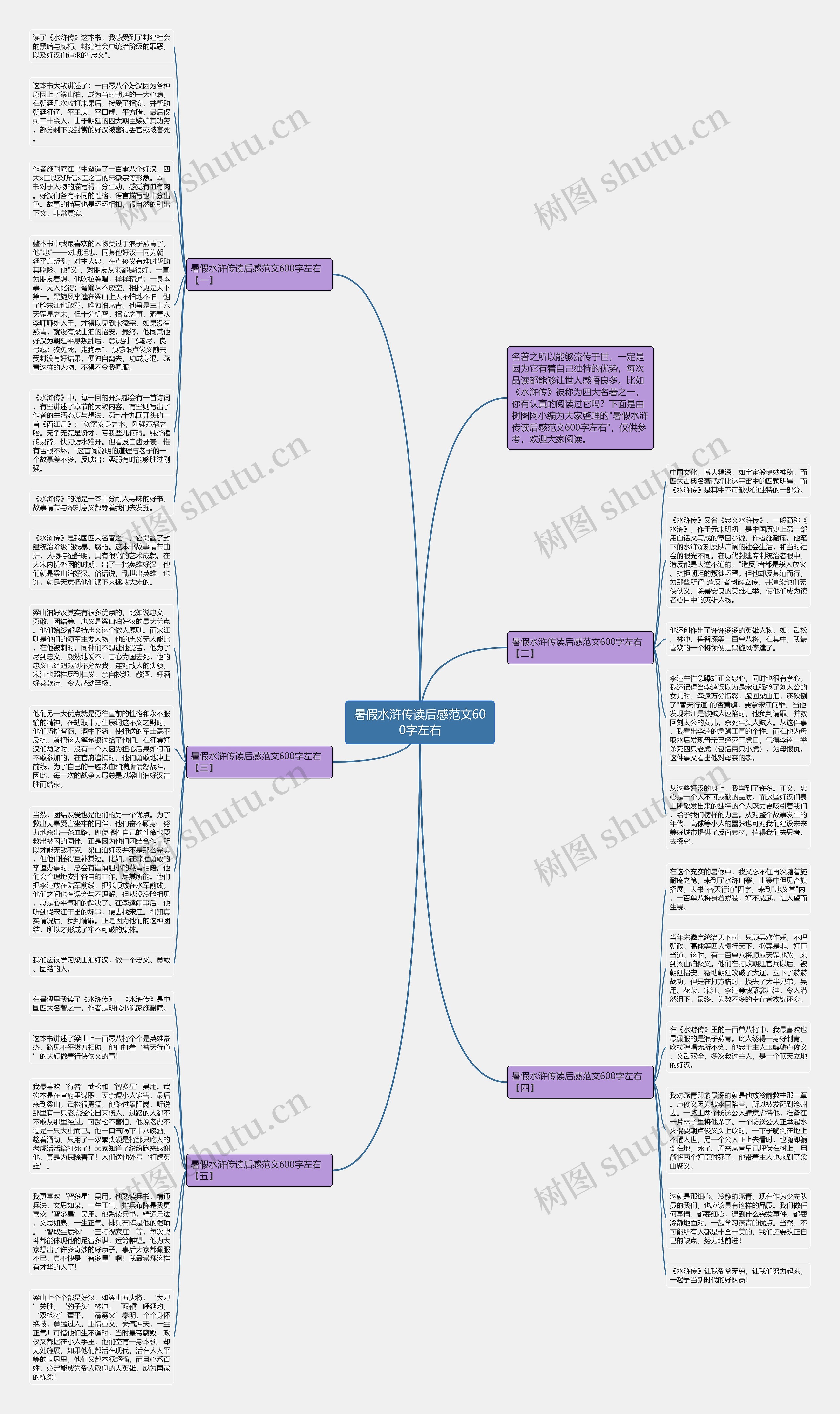 暑假水浒传读后感范文600字左右思维导图高清图 暑假水浒传读后感范文600字左右思维导图