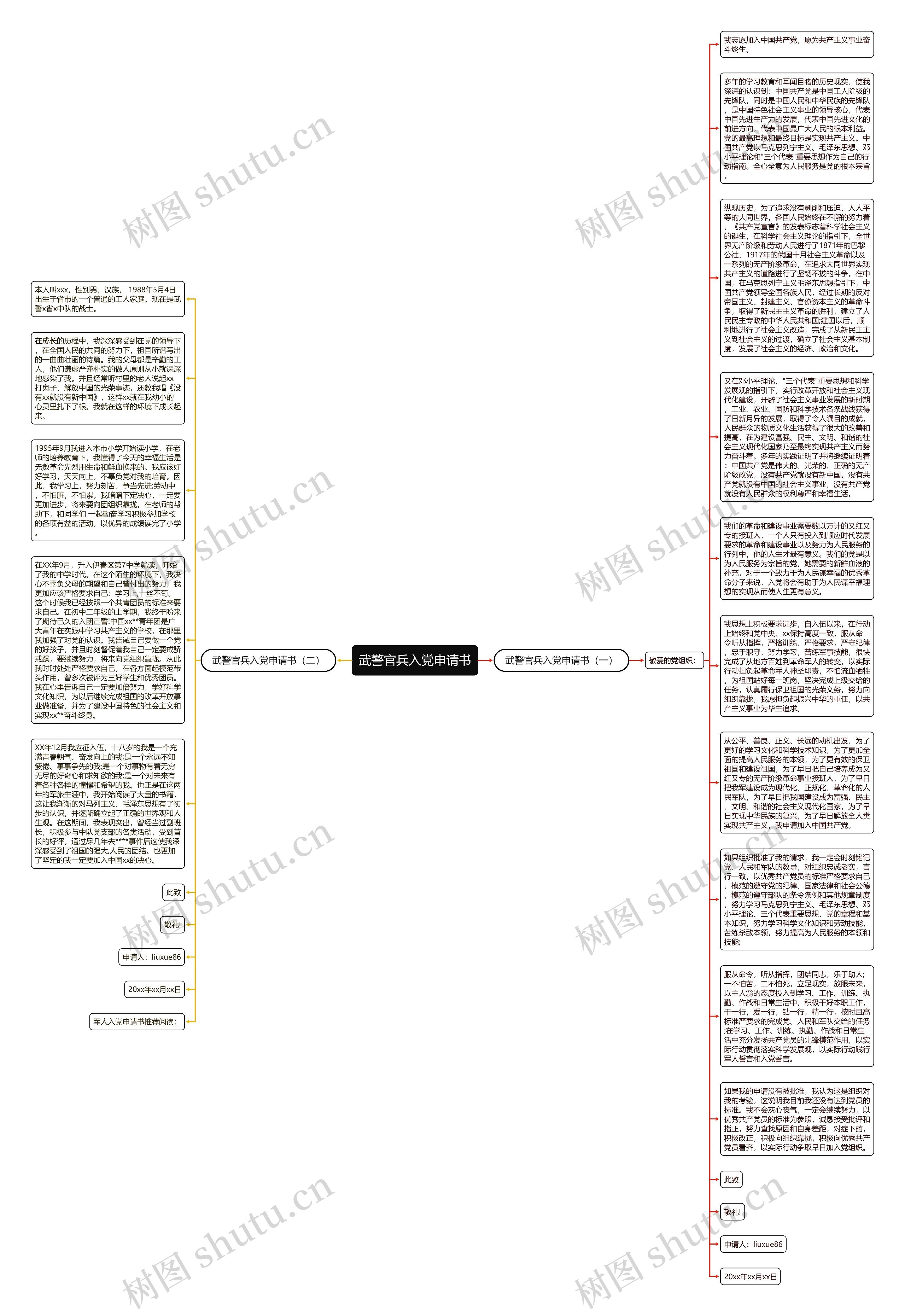 武警官兵入党申请书思维导图
