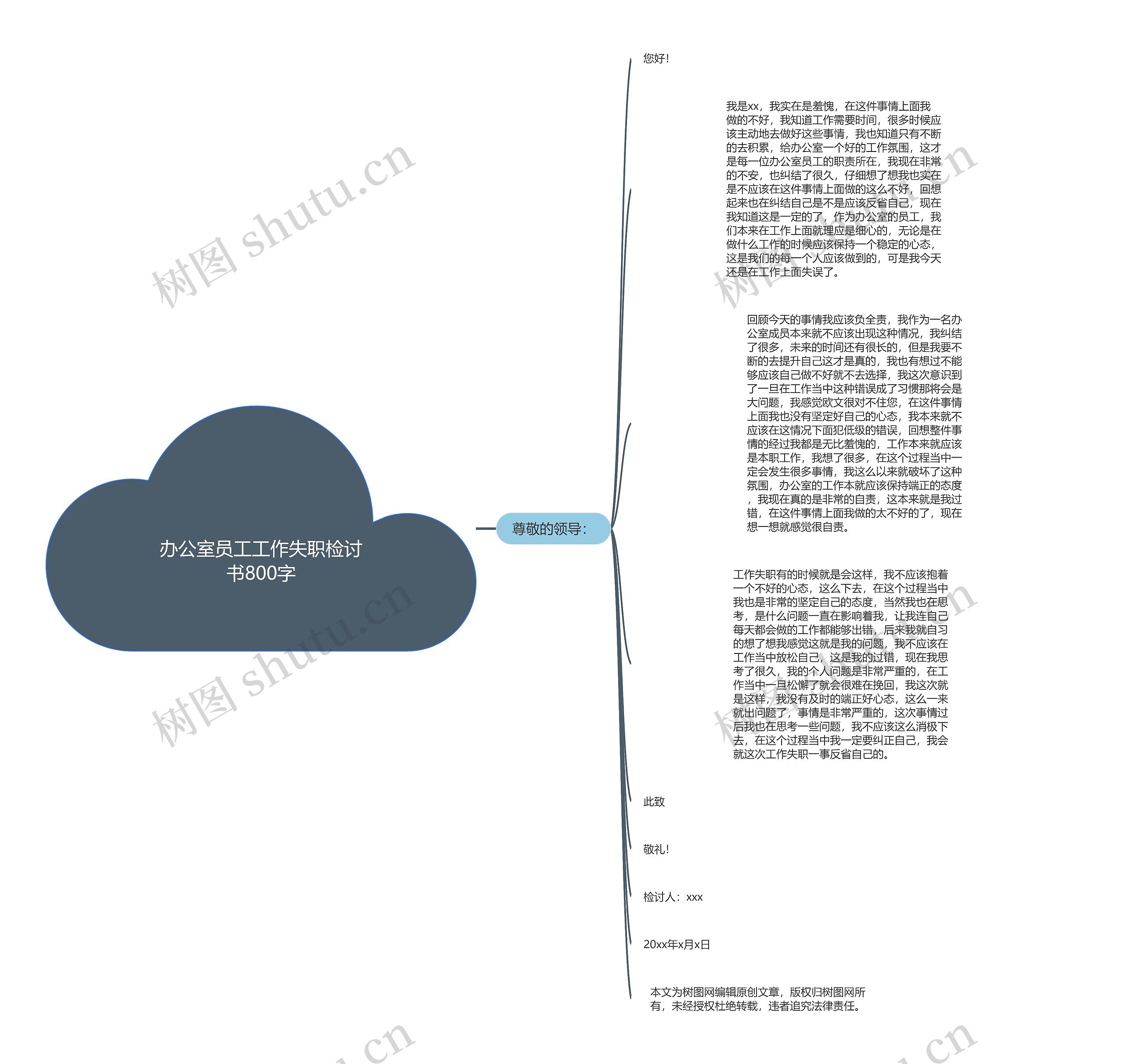 办公室员工工作失职检讨书800字思维导图