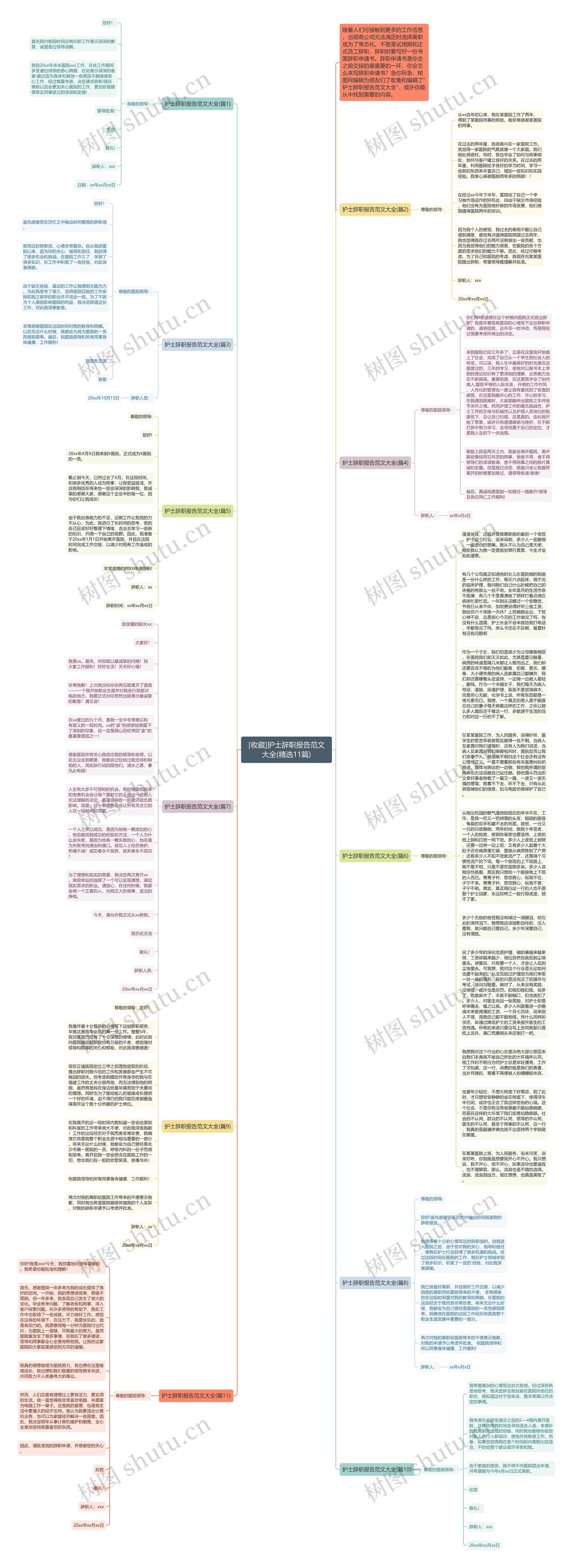 [收藏]护士辞职报告范文大全(精选11篇)思维导图