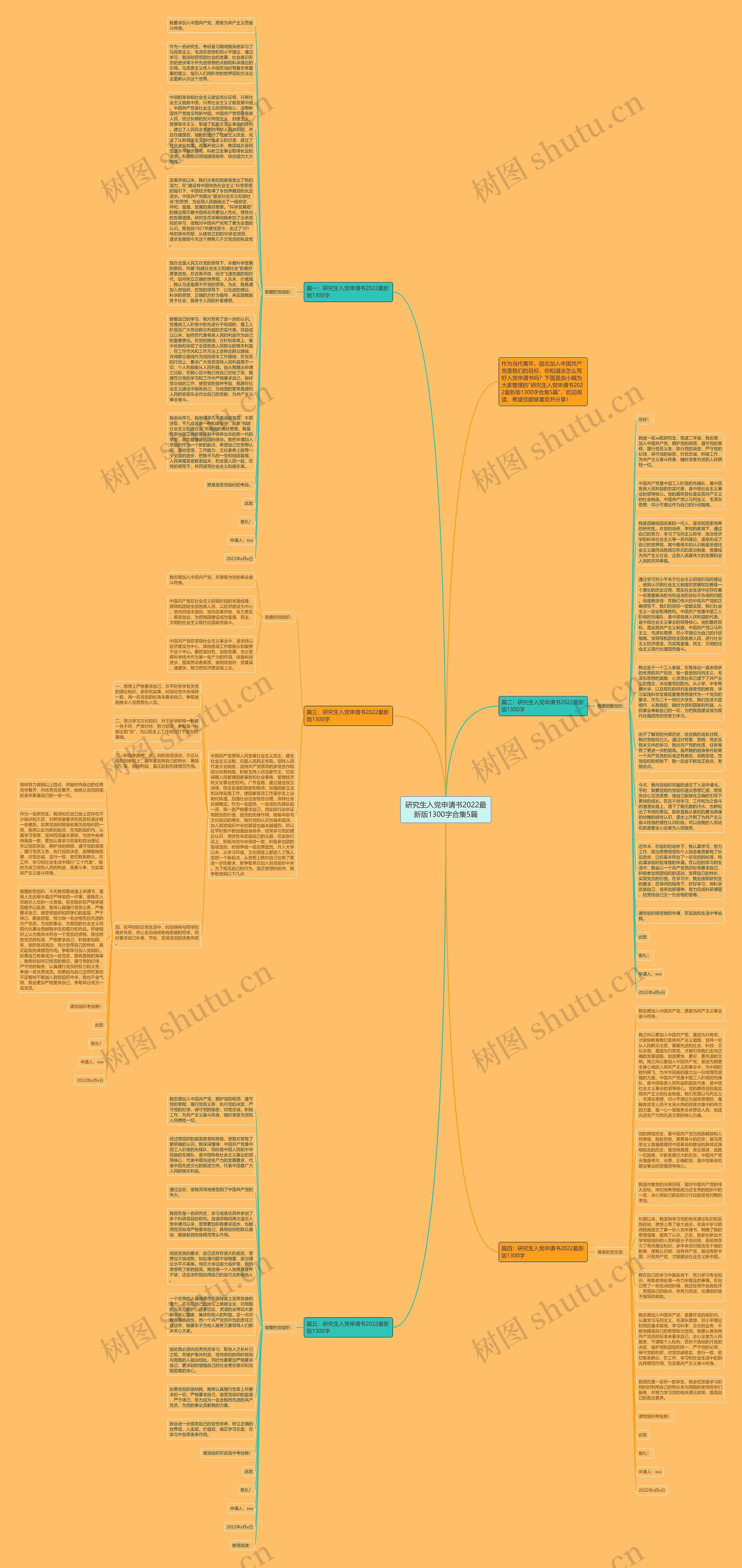 研究生入党申请书2022最新版1300字合集5篇思维导图