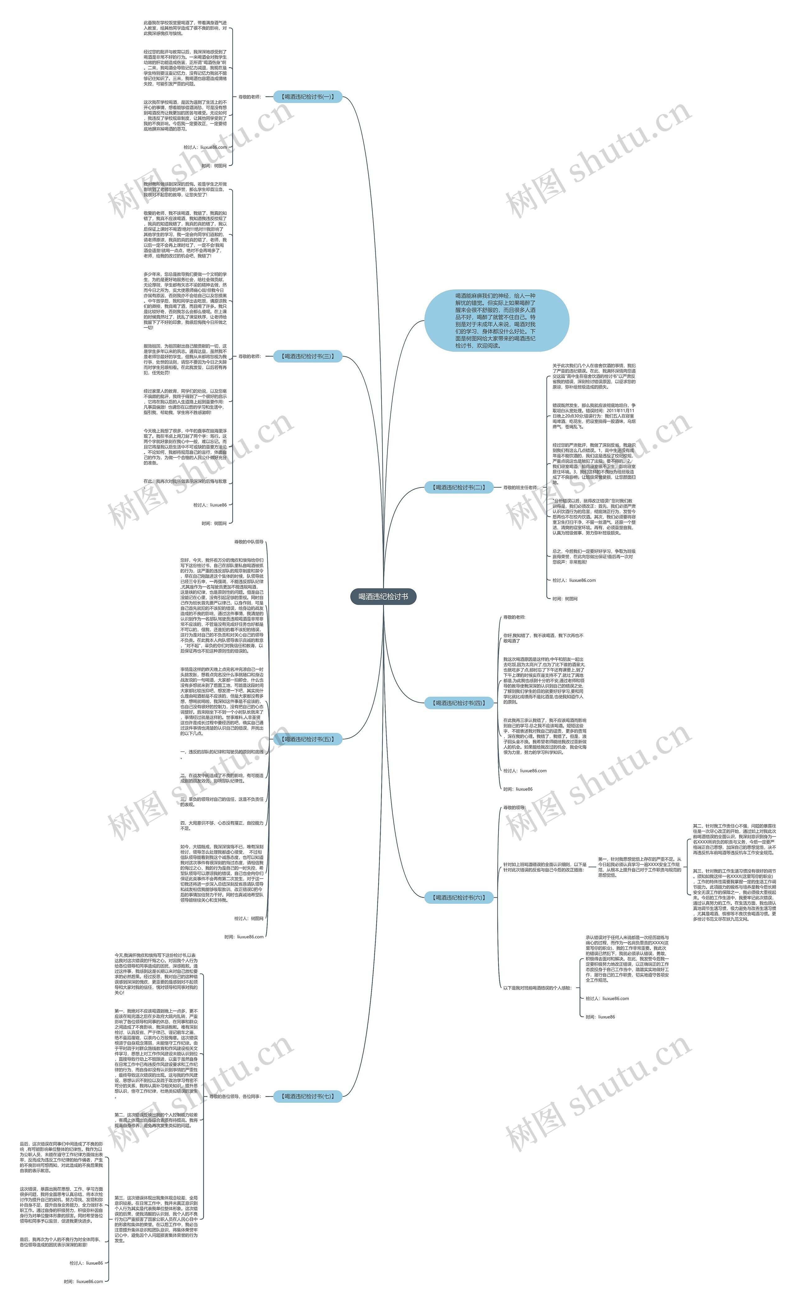 喝酒违纪检讨书思维导图