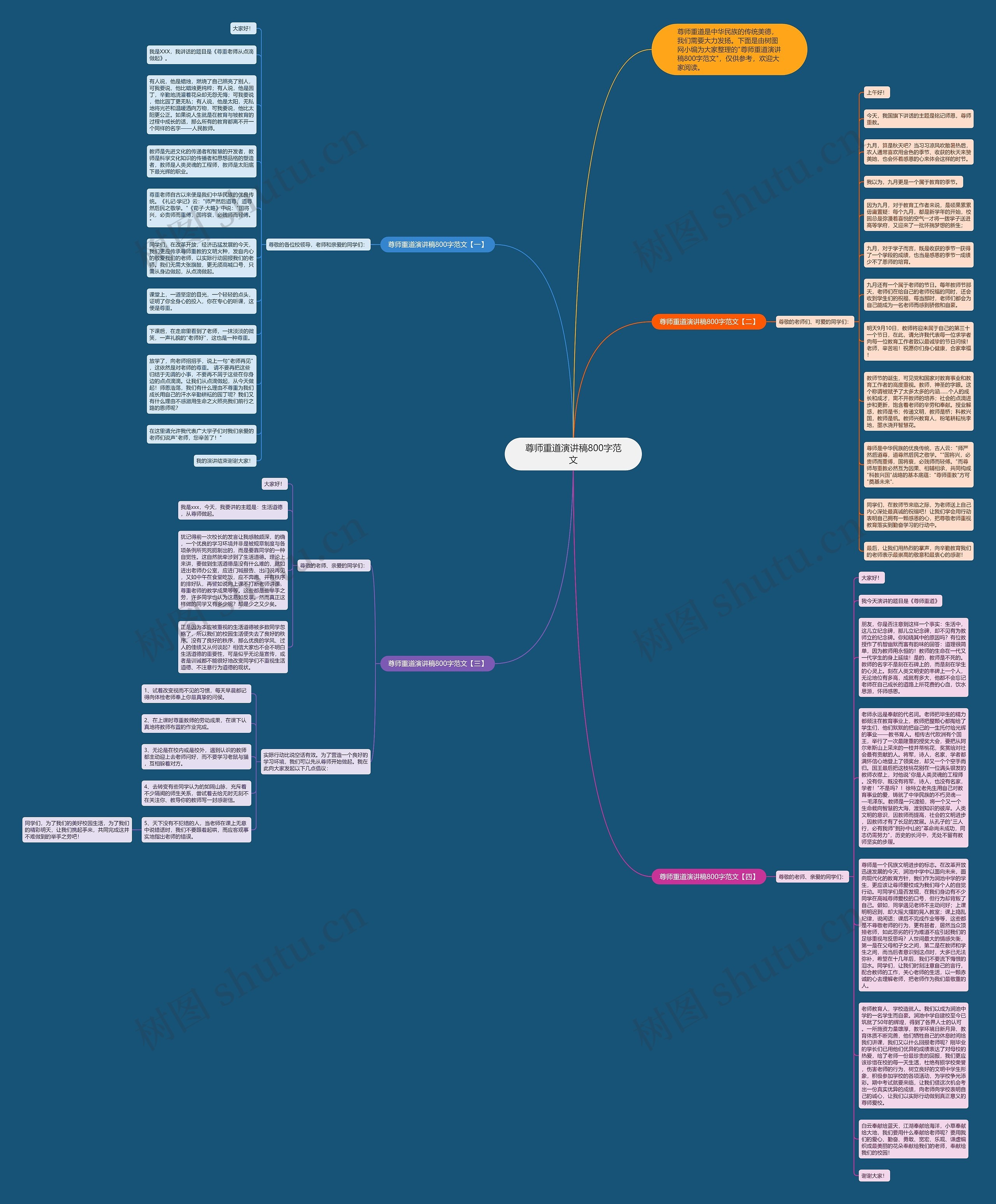 尊师重道演讲稿800字范文思维导图
