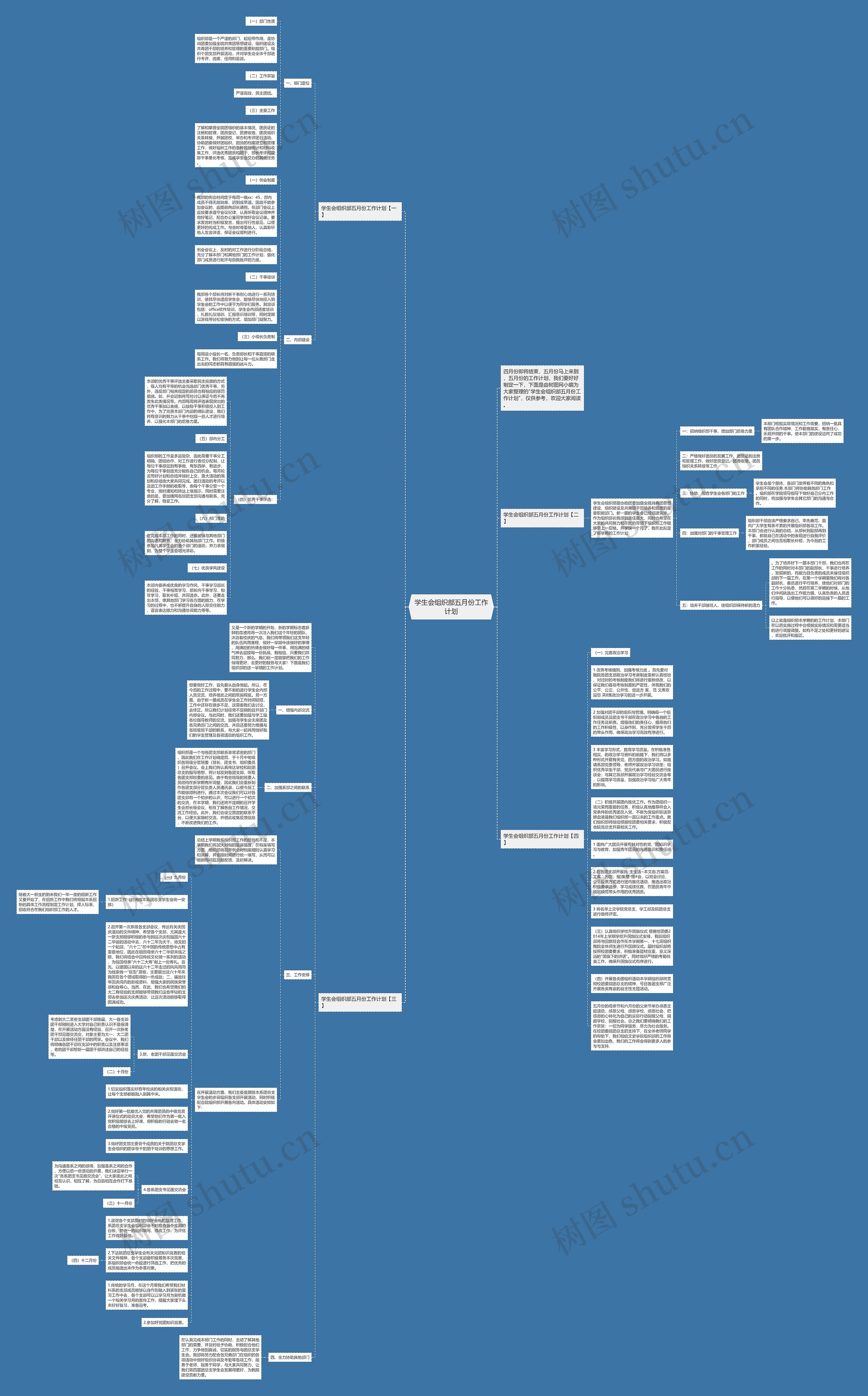 学生会组织部五月份工作计划思维导图高清图 学生会组织部五月份工作计划思维导图