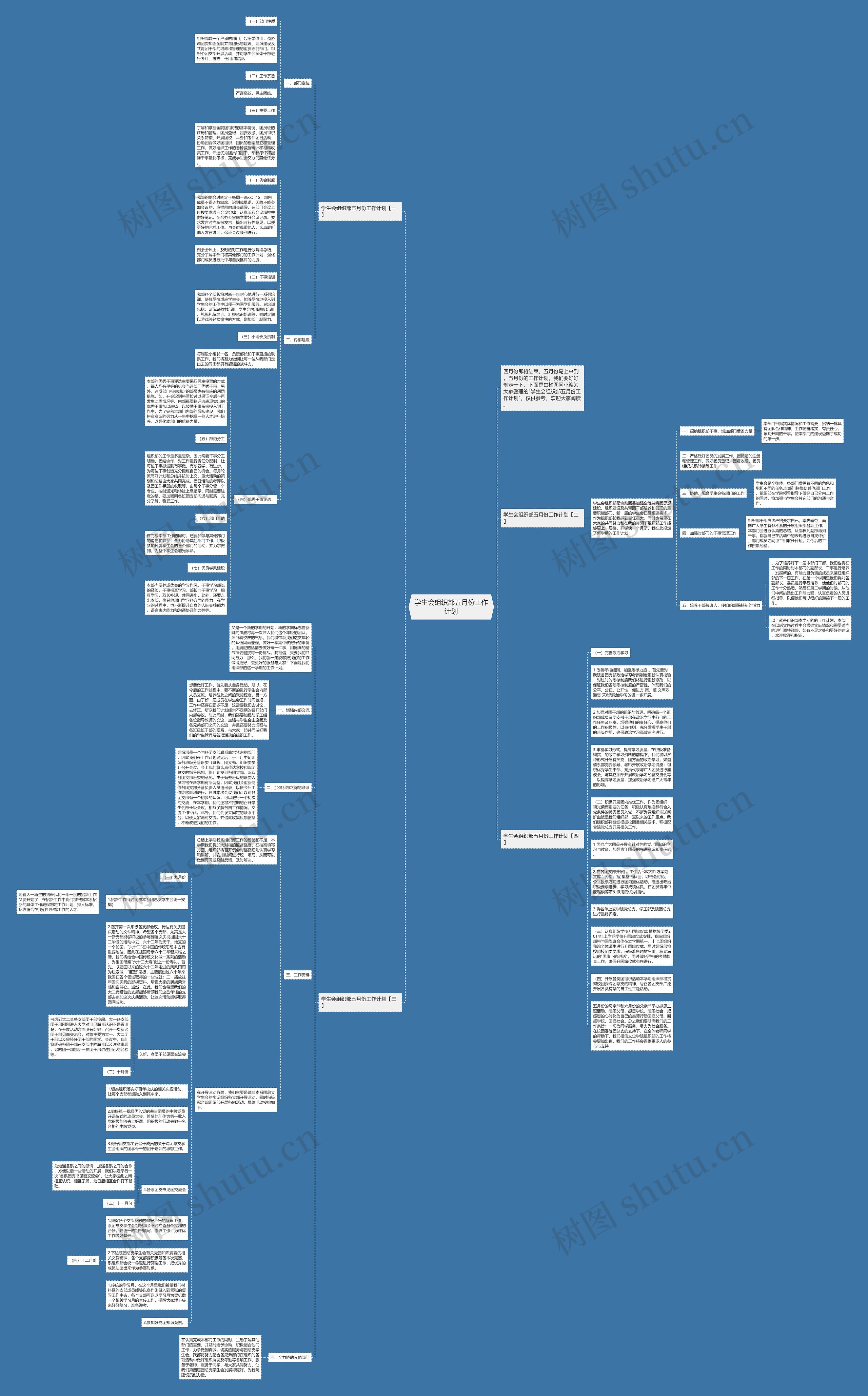 学生会组织部五月份工作计划思维导图