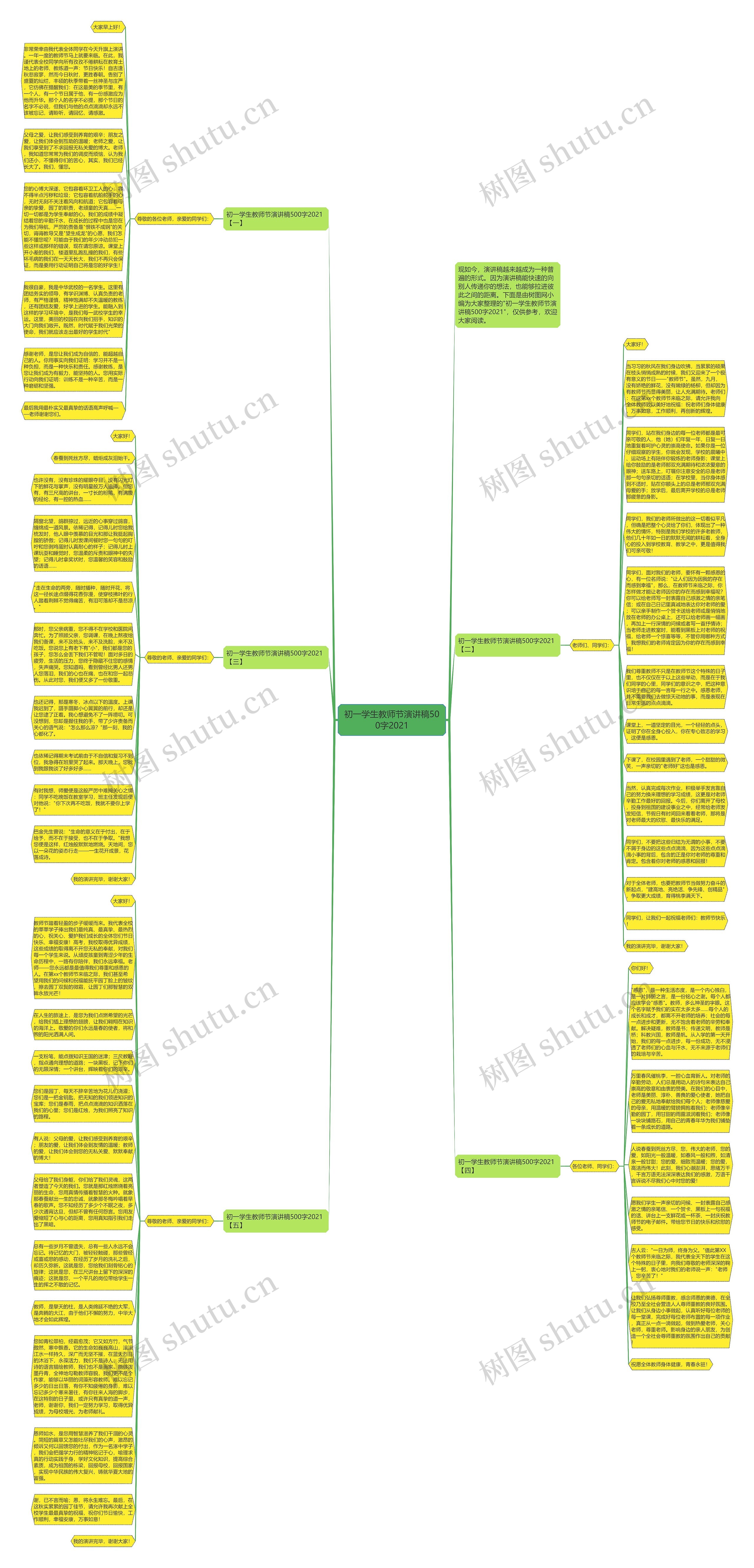 初一学生教师节演讲稿500字2021思维导图
