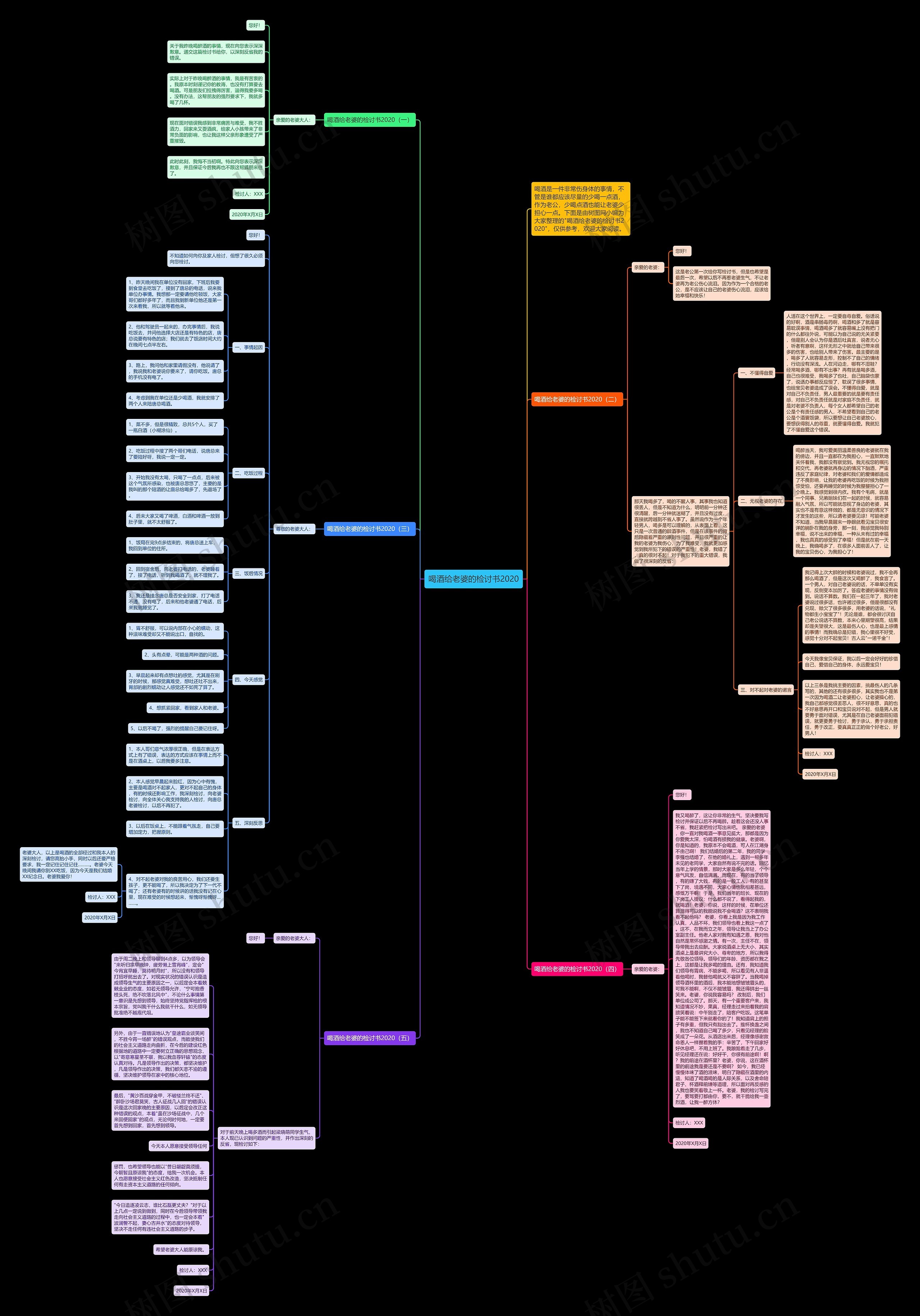 喝酒给老婆的检讨书2020思维导图