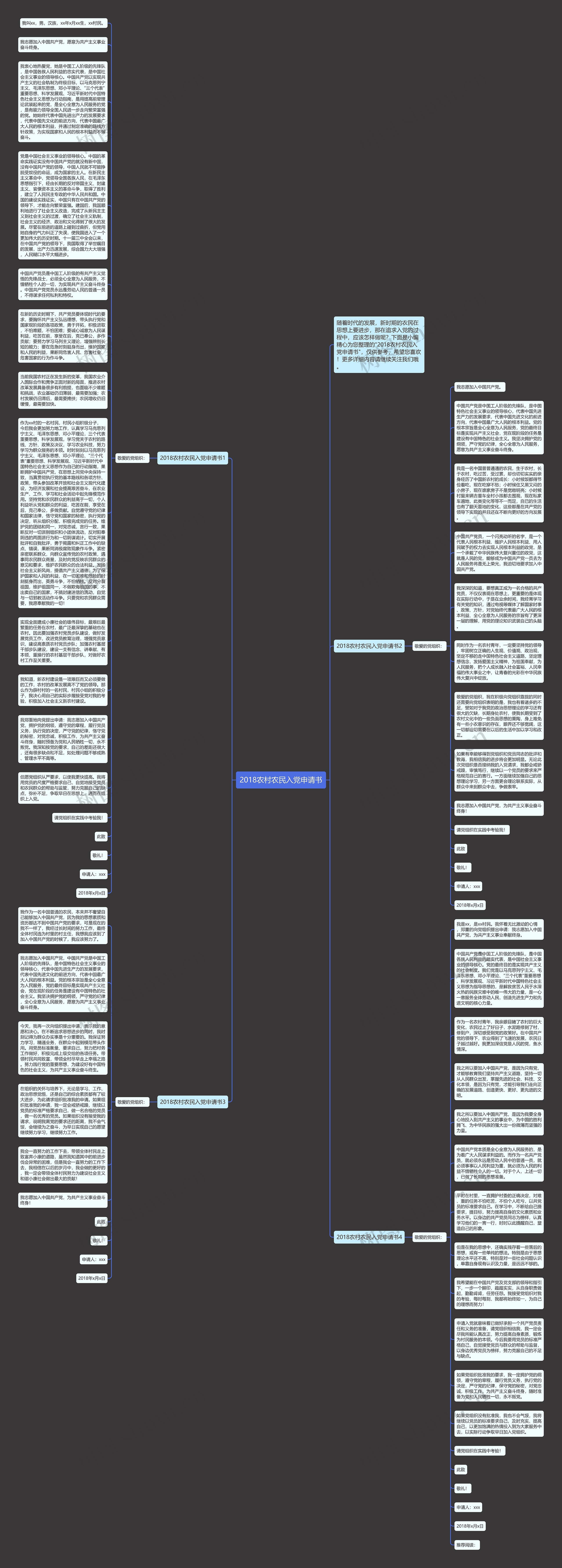 2018农村农民入党申请书思维导图
