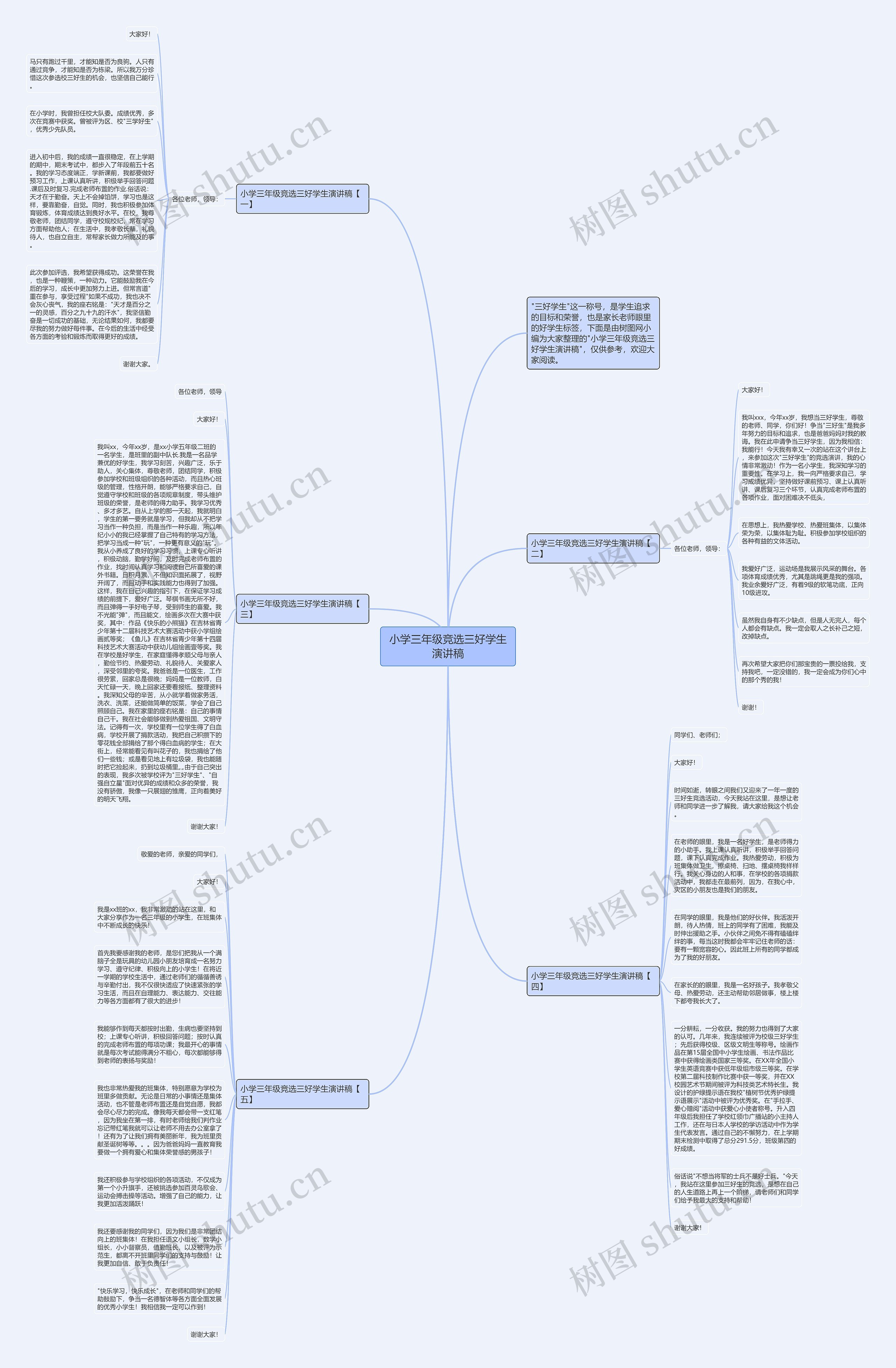 小学三年级竞选三好学生演讲稿思维导图