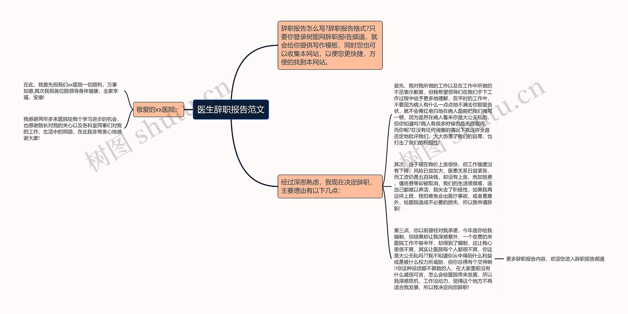 医生辞职报告范文思维导图