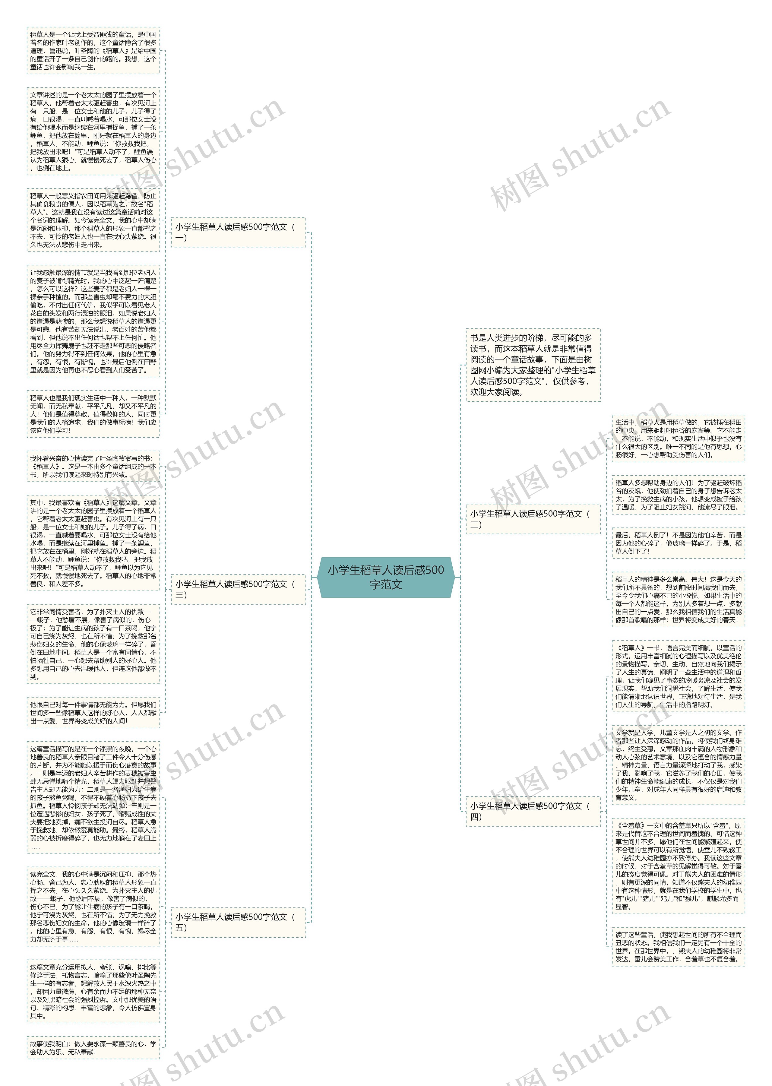 小学生稻草人读后感500字范文思维导图