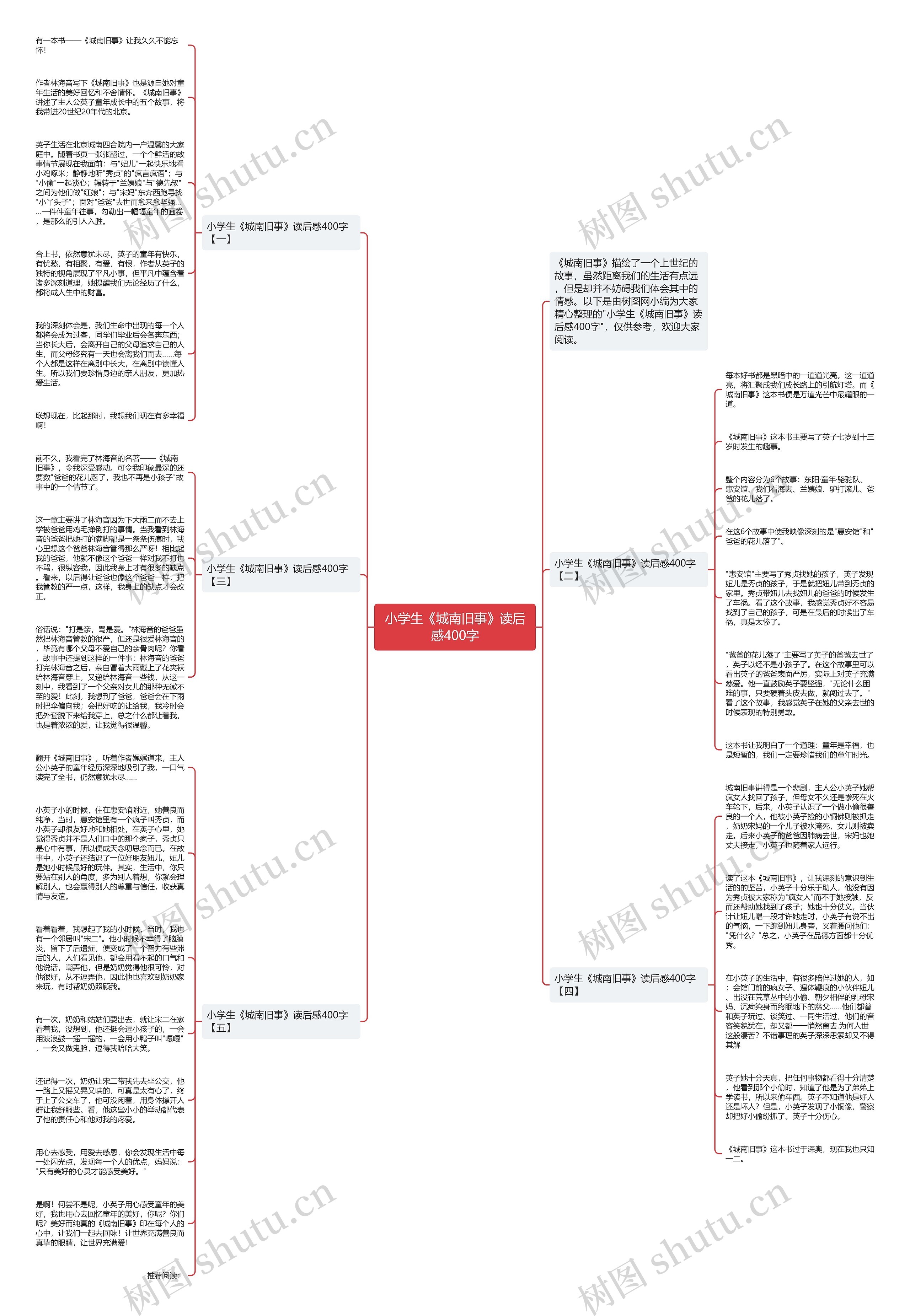 小学生《城南旧事》读后感400字思维导图