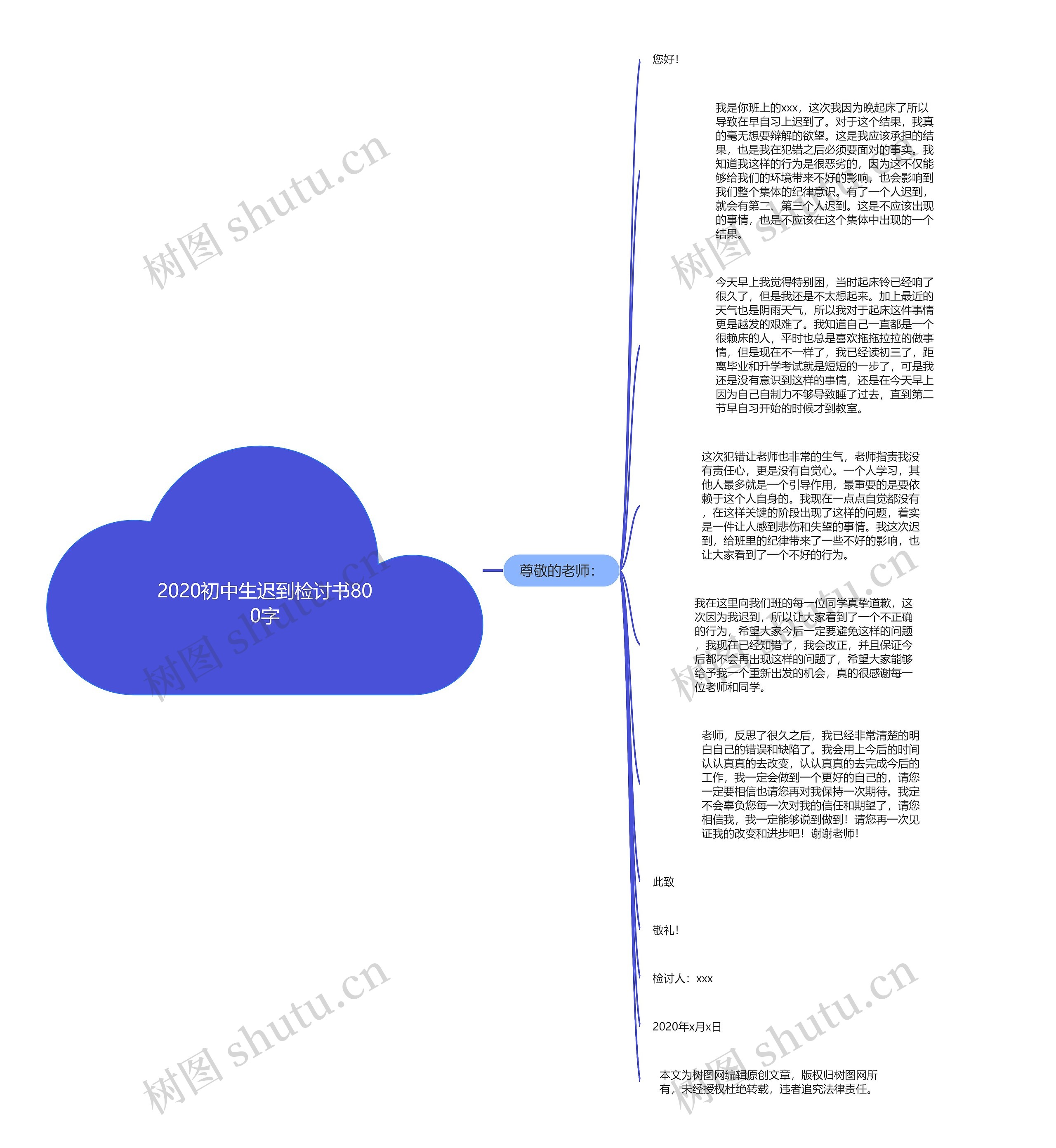 2020初中生迟到检讨书800字思维导图