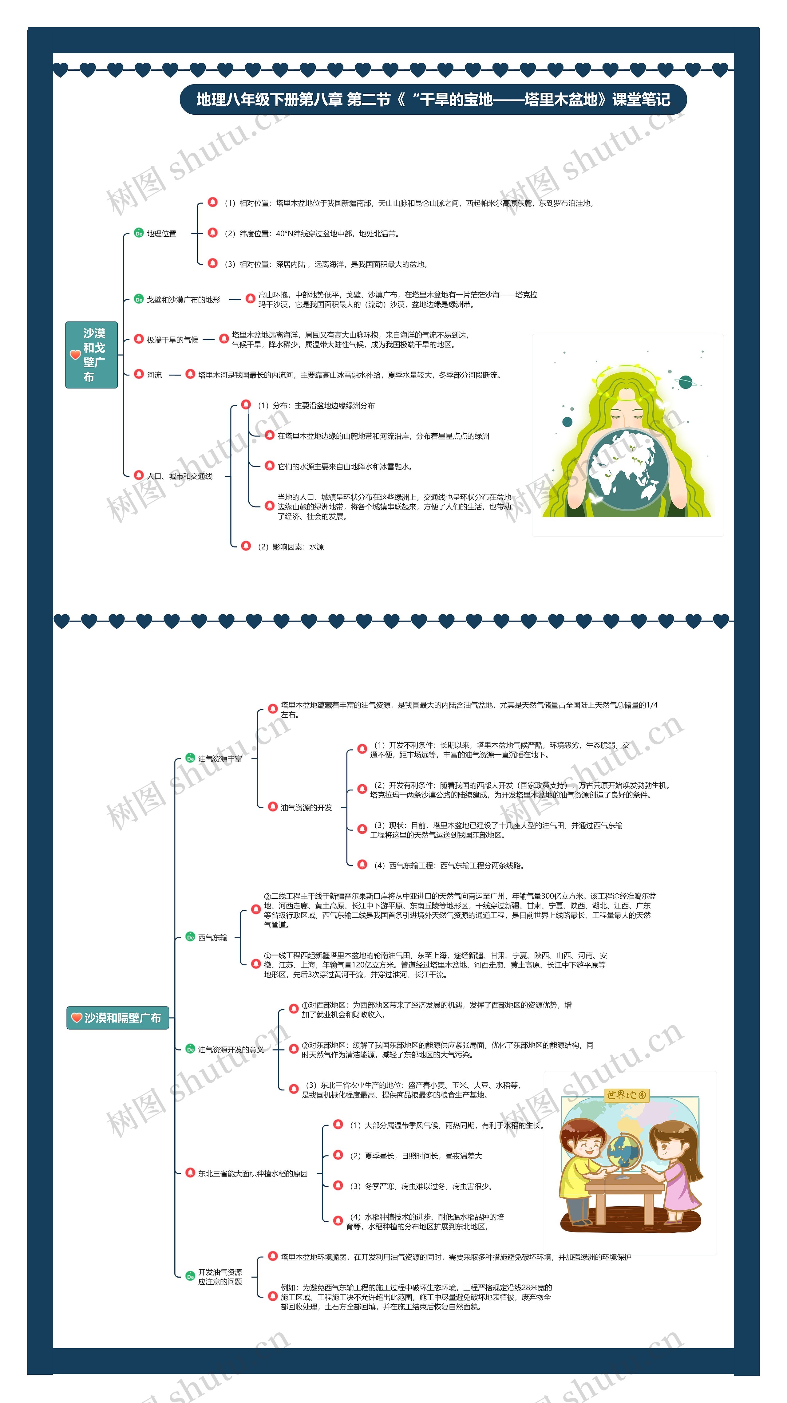 地理八年级下册第八章 第二节《“干旱的宝地——塔里木盆地》课堂笔记思维导图高清图 地理八年级下册第八章 第二节《“干旱的宝地——塔里木盆地》课堂笔记思维导图