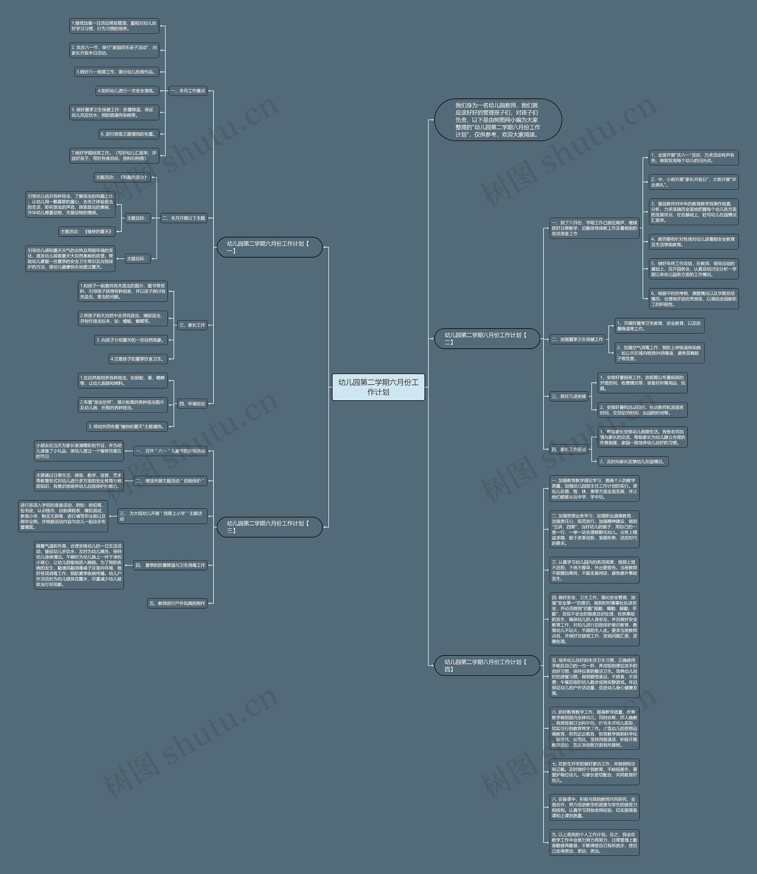 幼儿园第二学期六月份工作计划思维导图高清图 幼儿园第二学期六月份工作计划思维导图