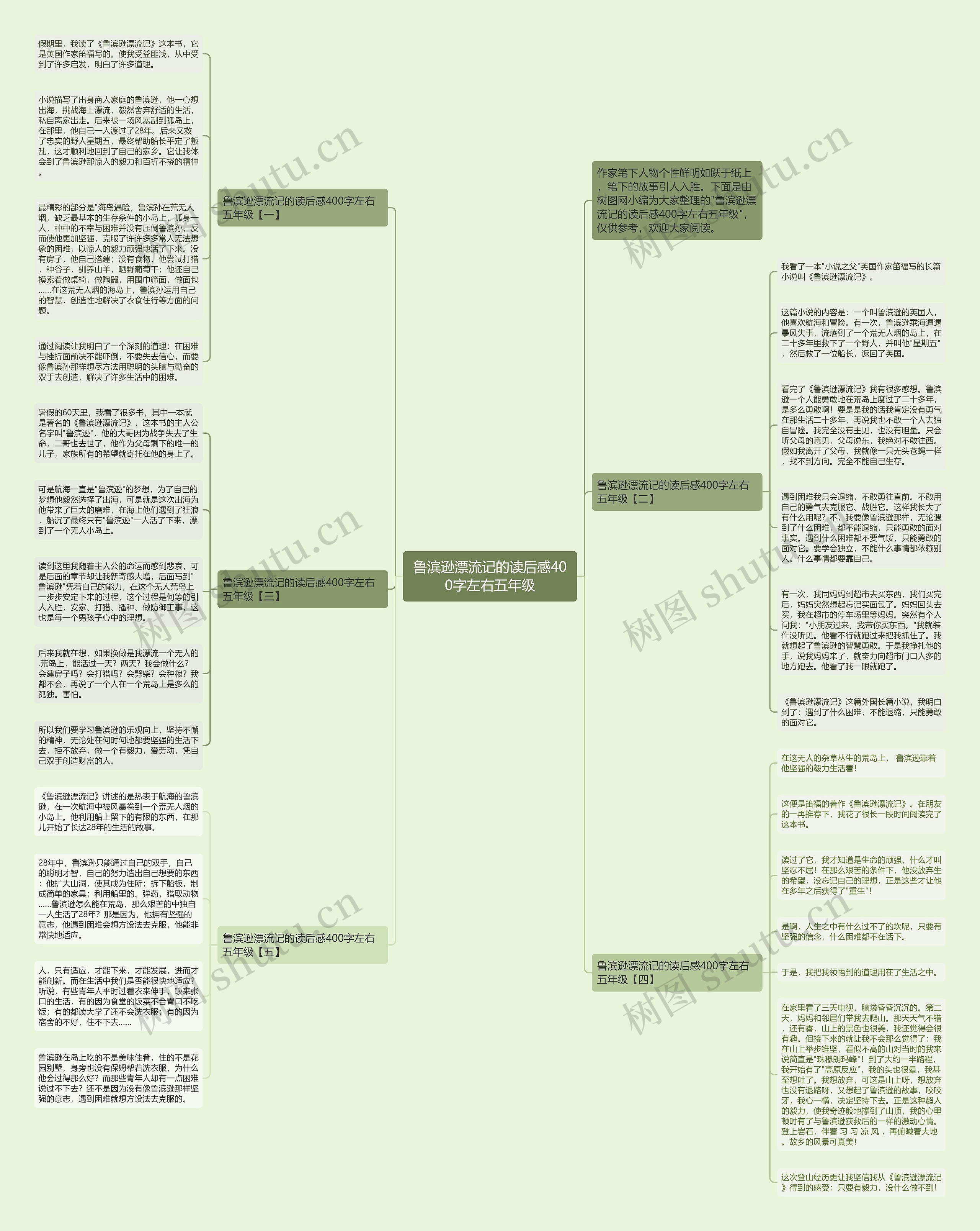 鲁滨逊漂流记的读后感400字左右五年级思维导图