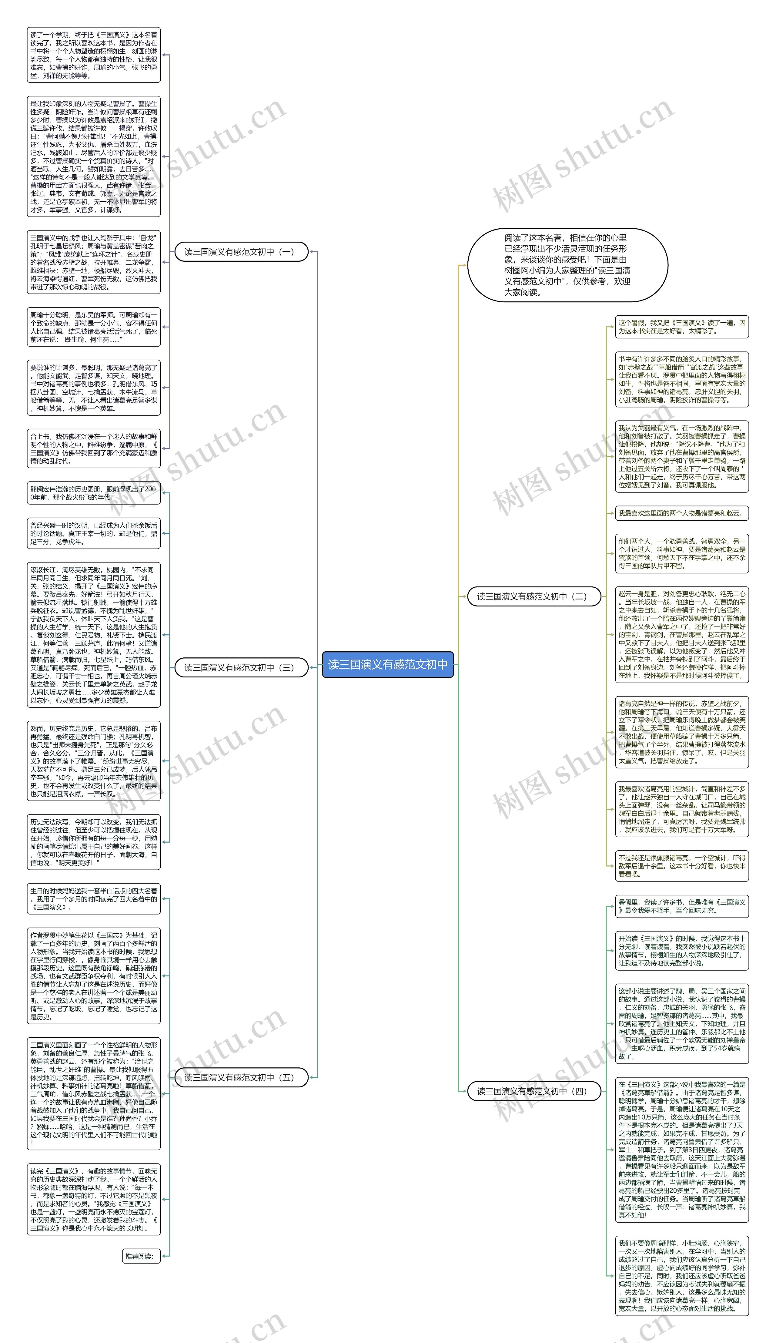 读三国演义有感范文初中思维导图