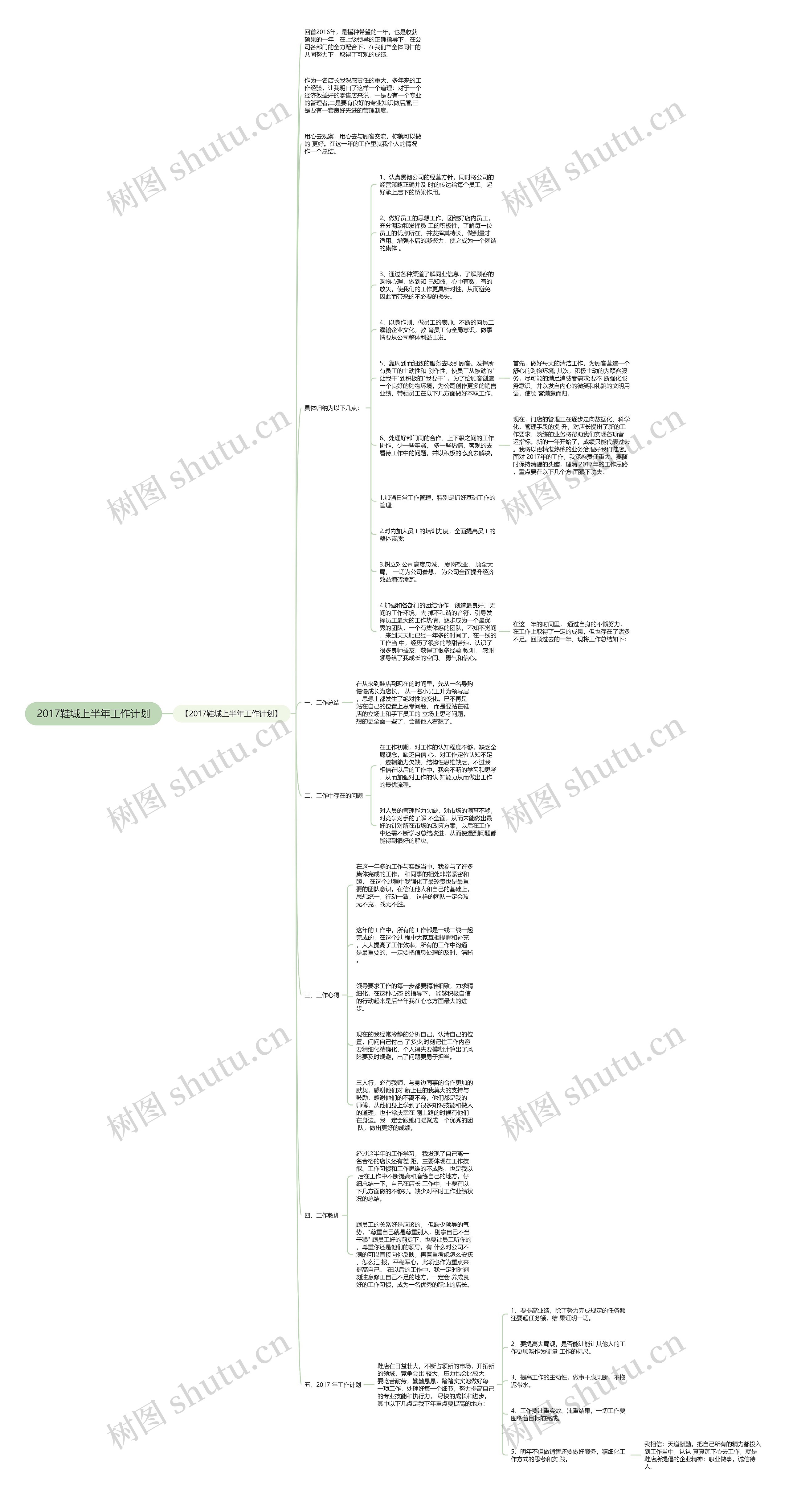 2017鞋城上半年工作计划思维导图