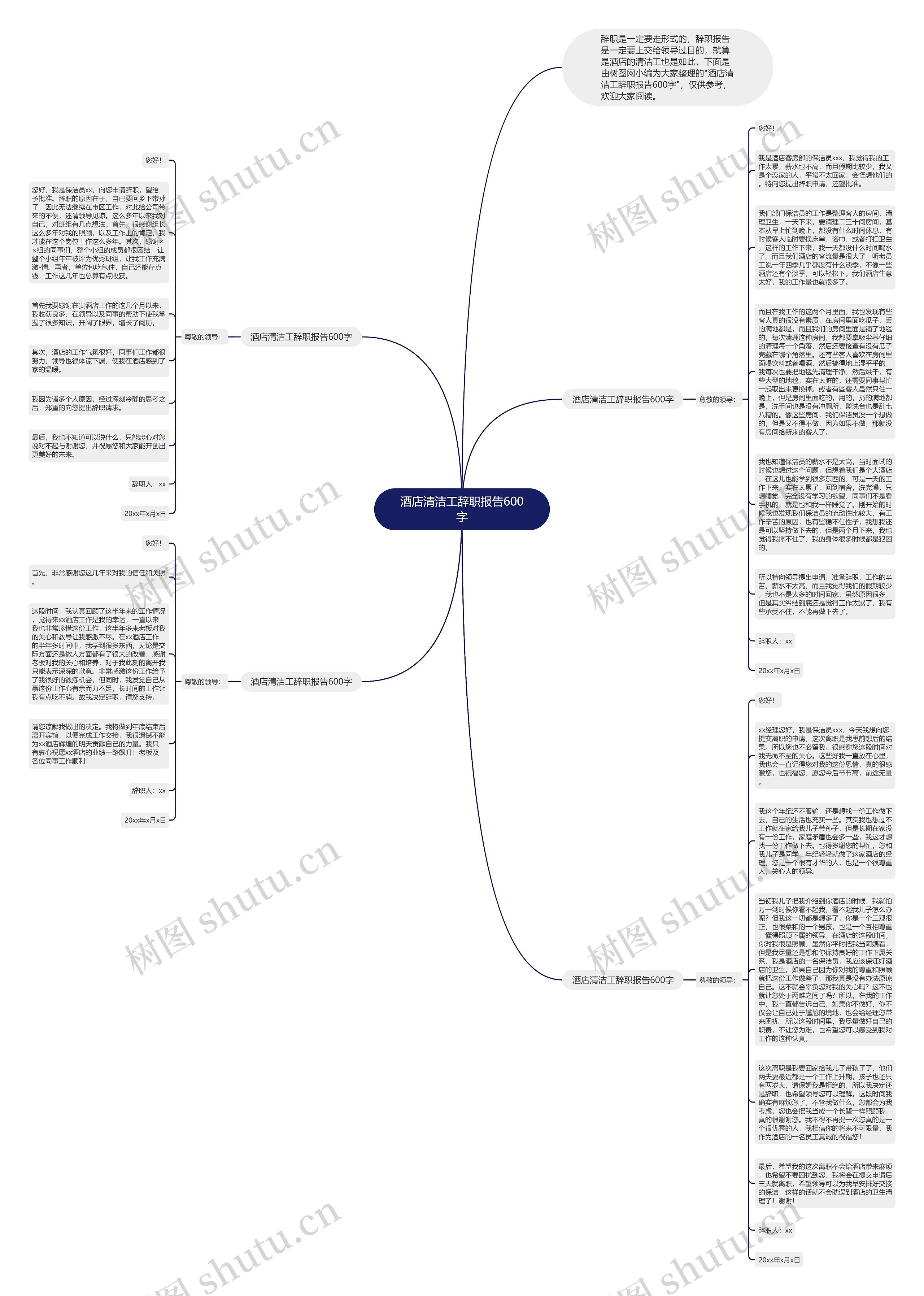 酒店清洁工辞职报告600字思维导图
