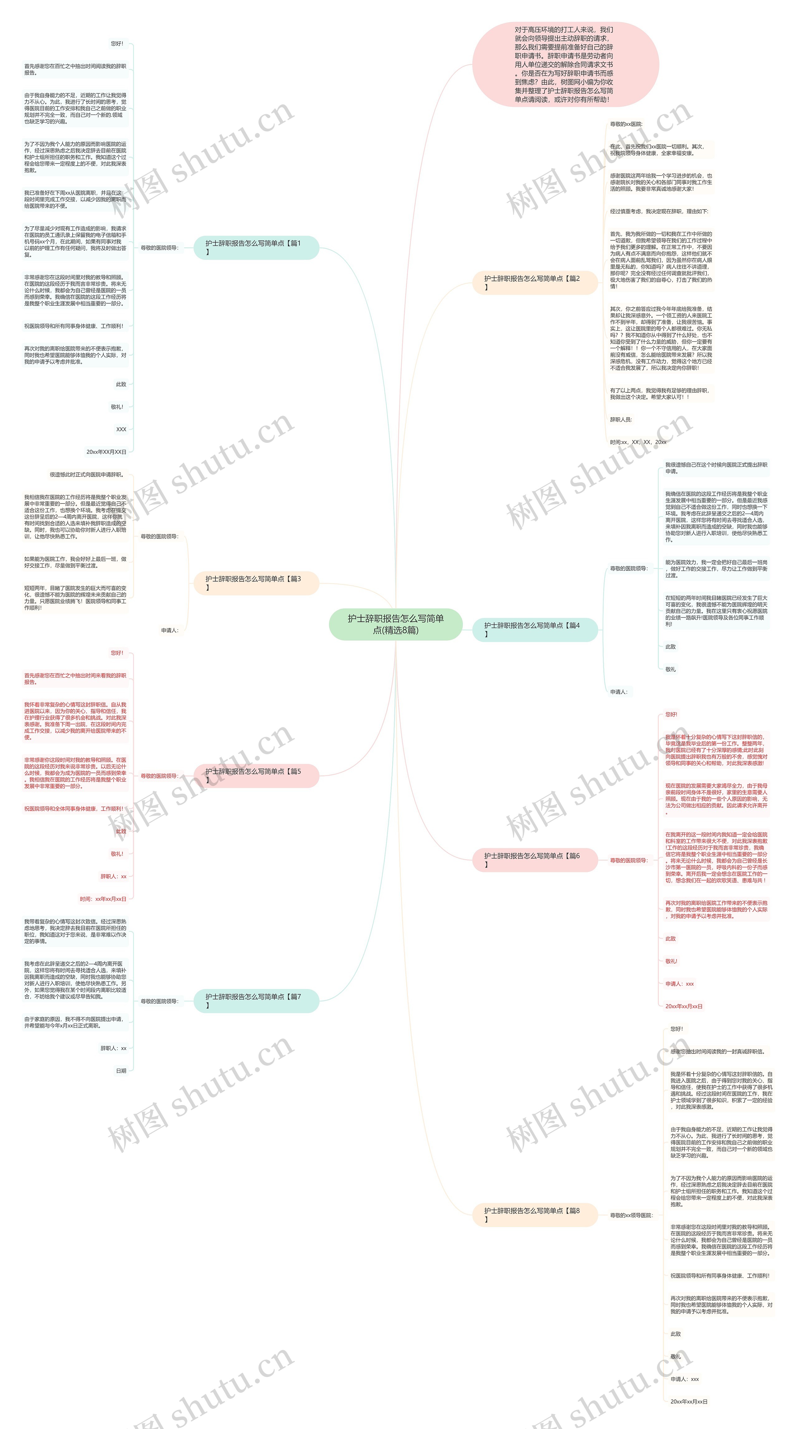 护士辞职报告怎么写简单点(精选8篇)思维导图