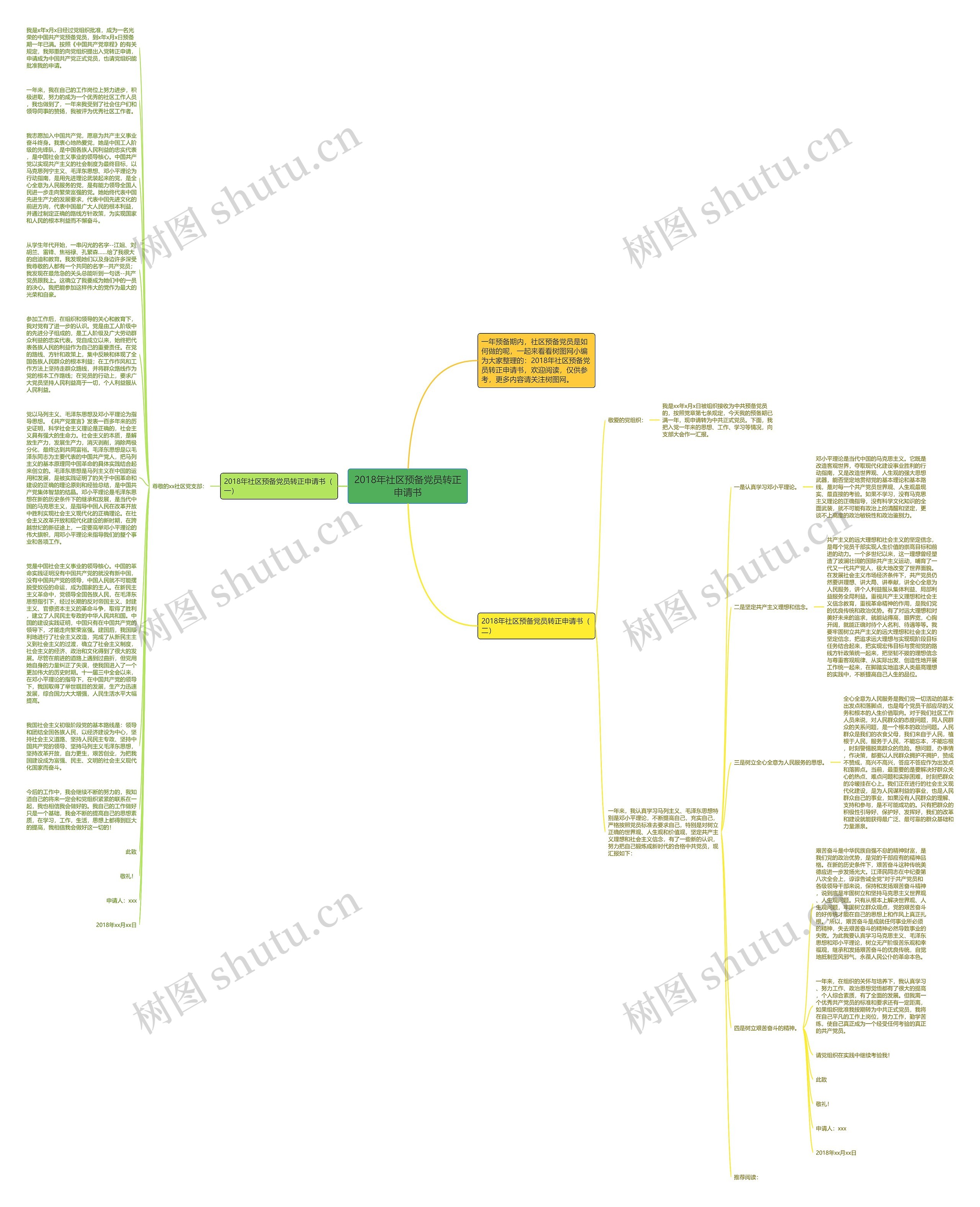 2018年社区预备党员转正申请书思维导图