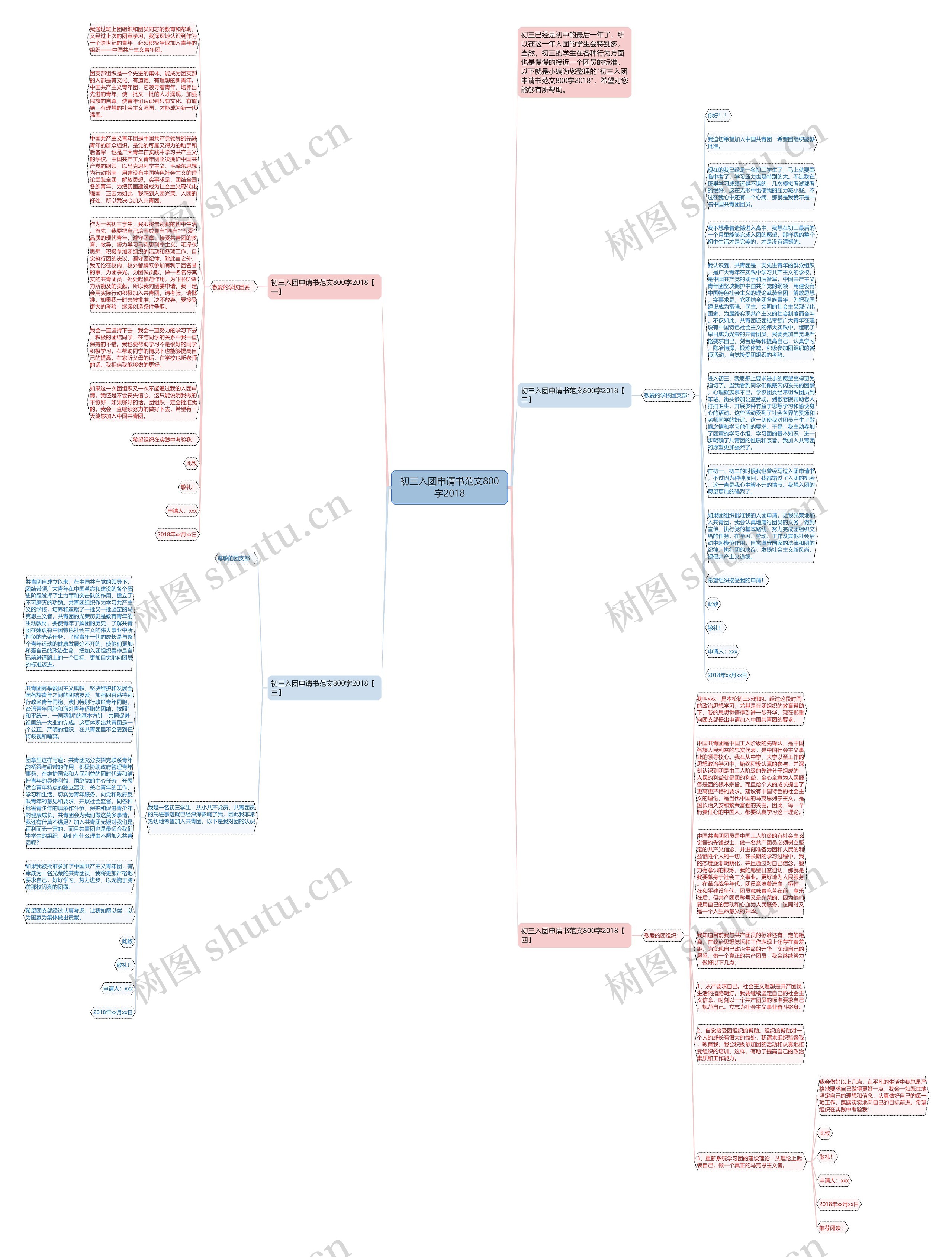 初三入团申请书范文800字2018思维导图