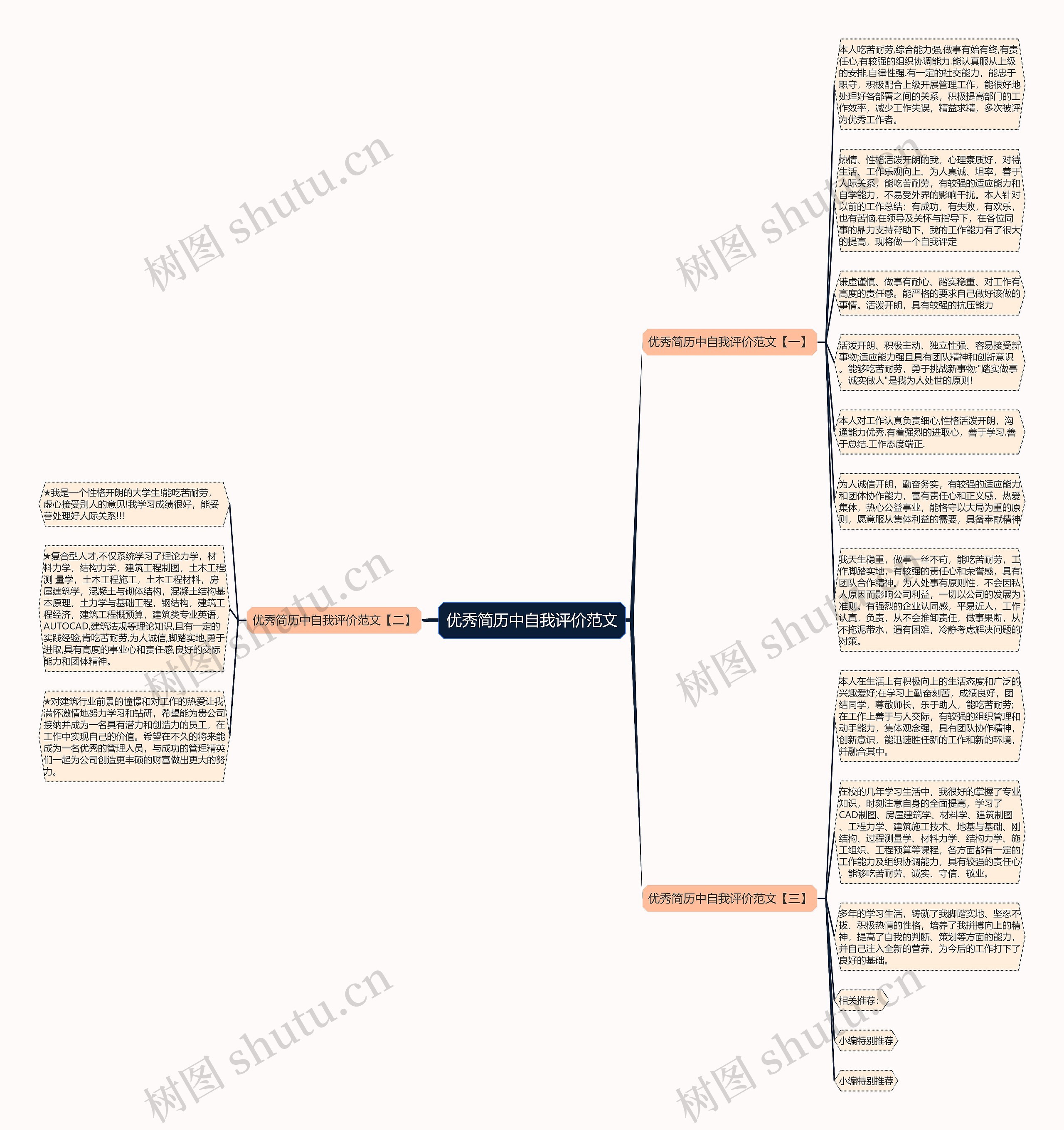 优秀简历中自我评价范文思维导图