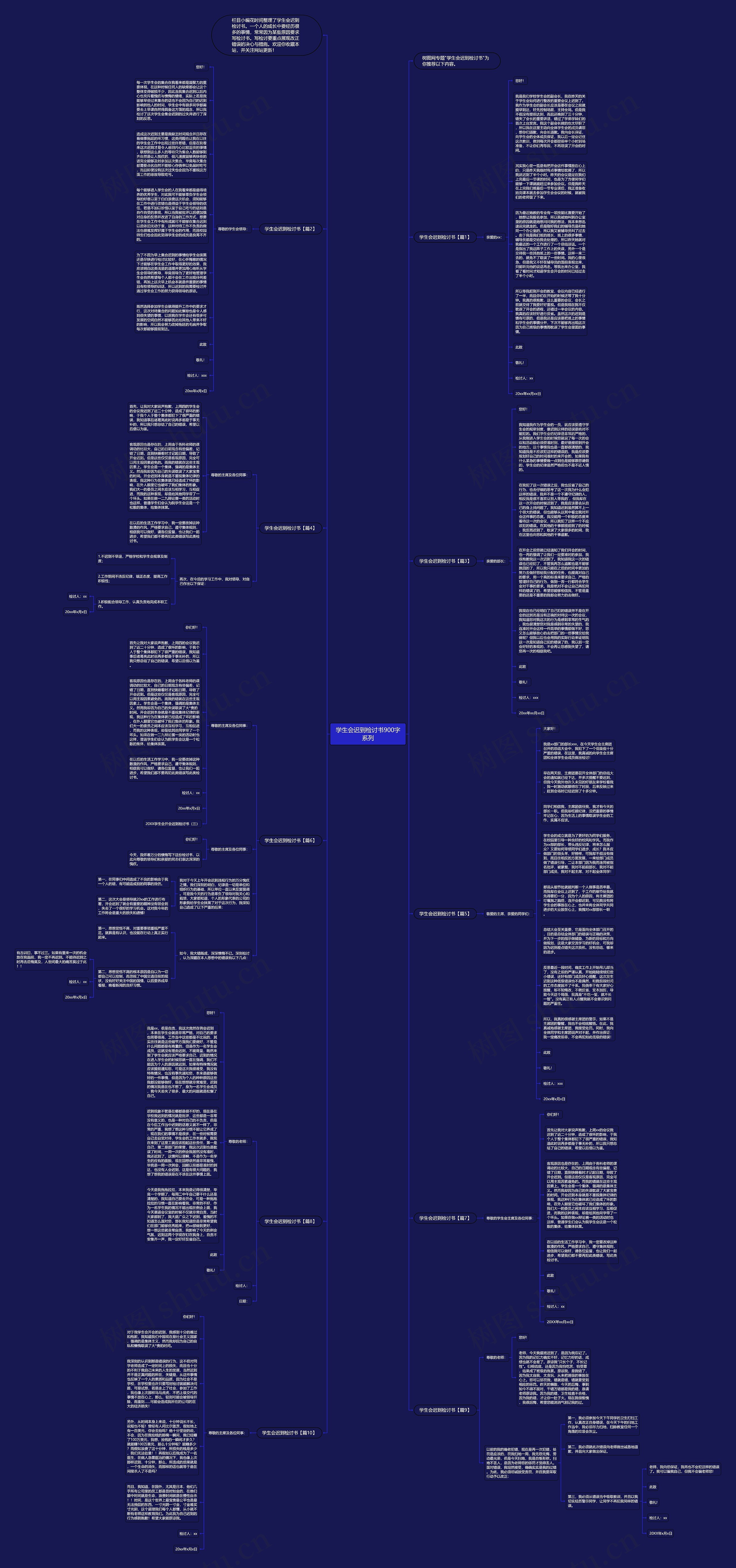 学生会迟到检讨书900字系列思维导图