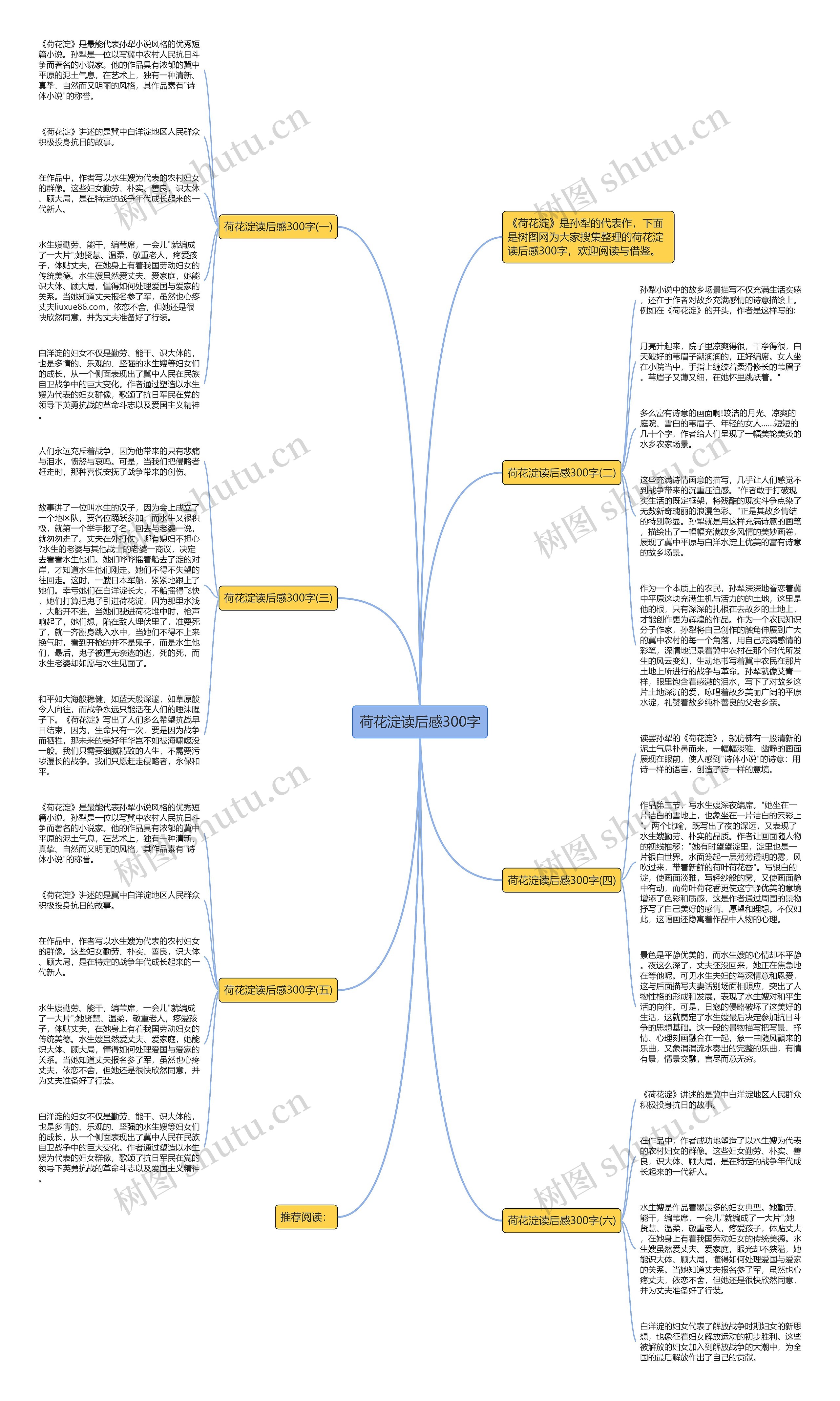 荷花淀读后感300字思维导图
