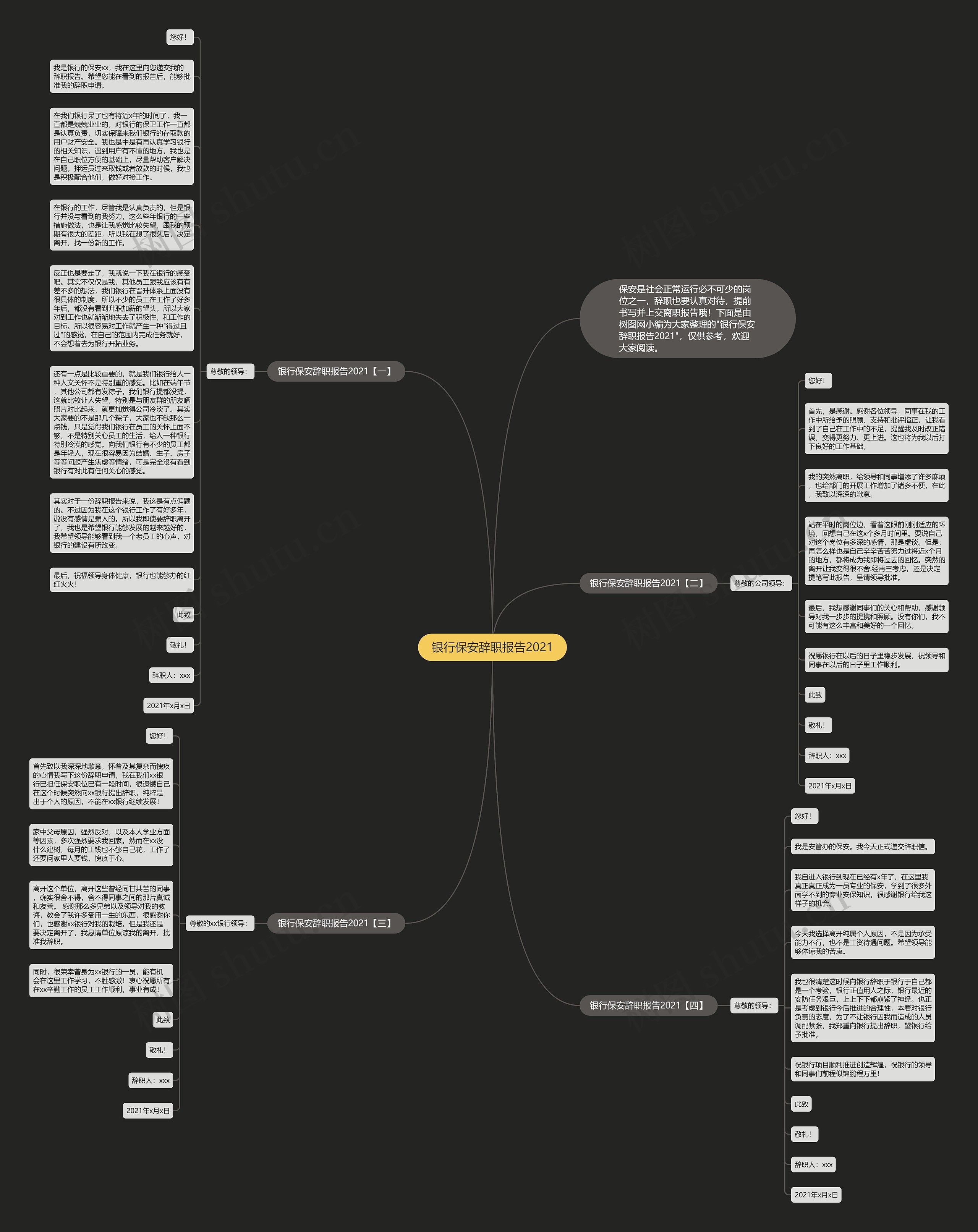 银行保安辞职报告2021思维导图