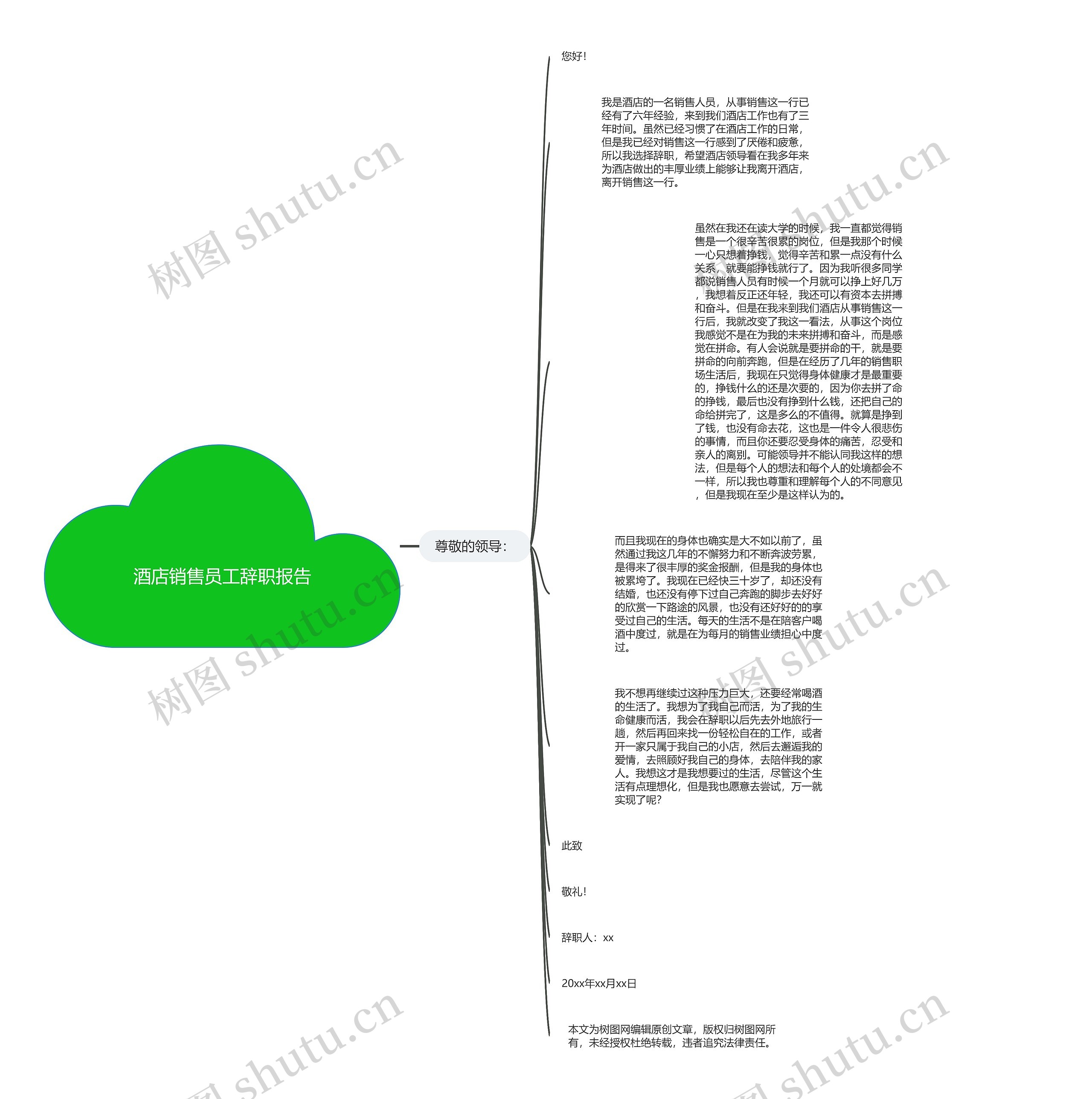 酒店销售员工辞职报告思维导图