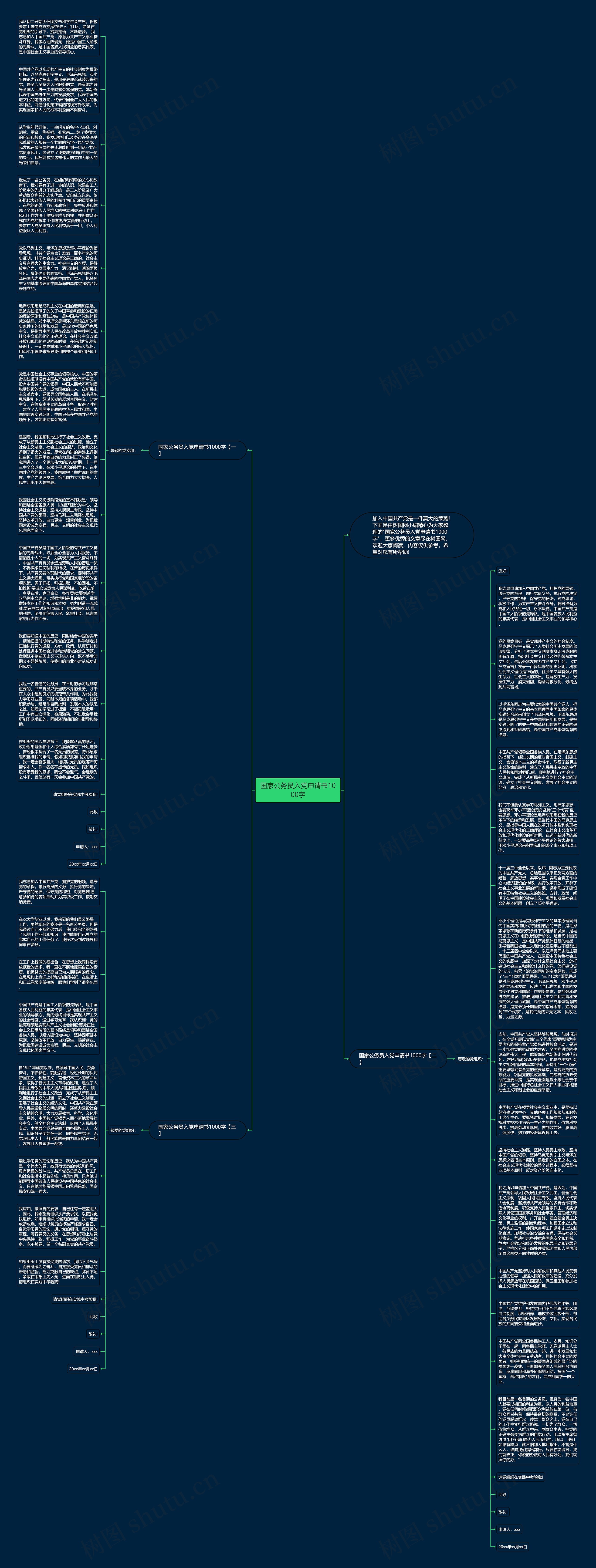 国家公务员入党申请书1000字思维导图