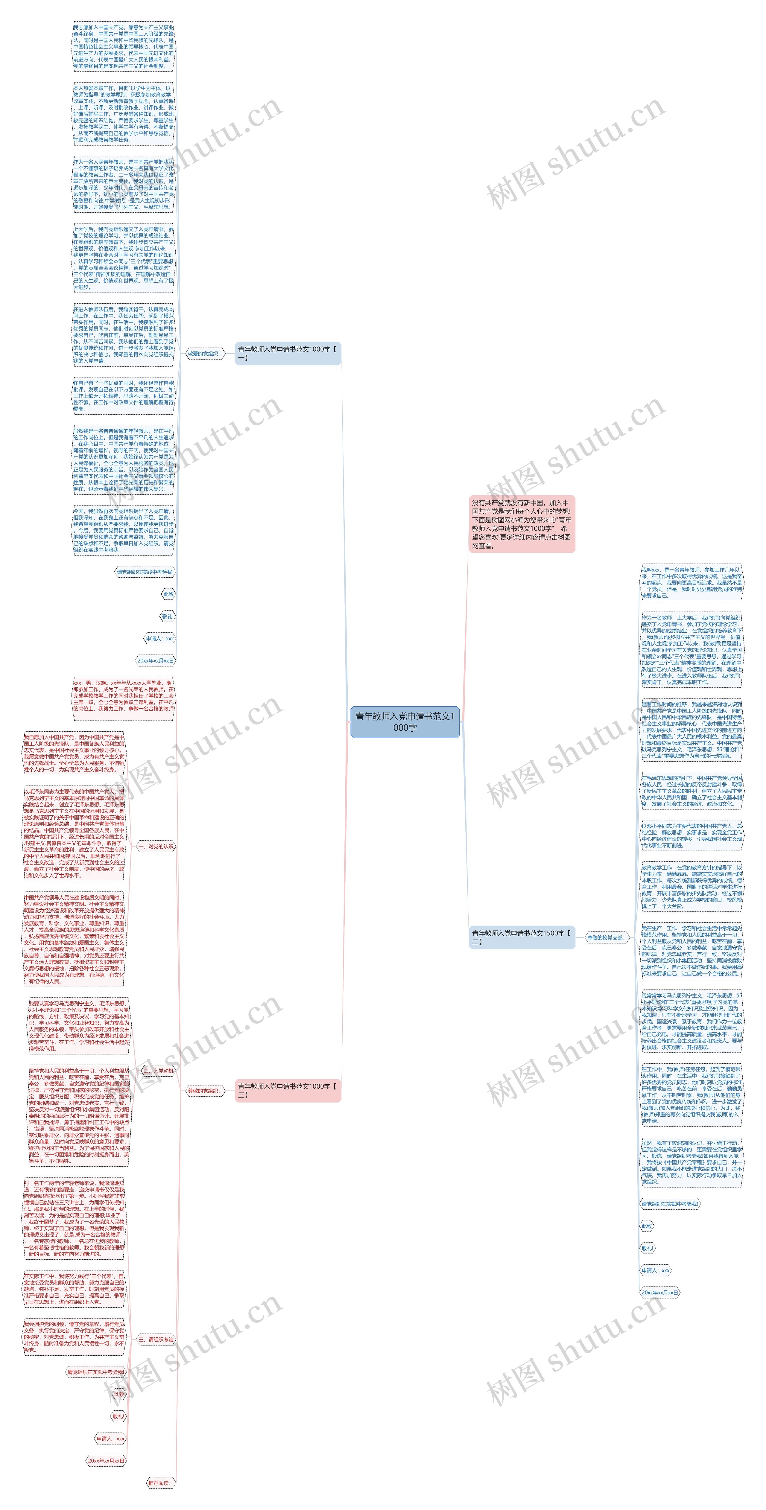 青年教师入党申请书范文1000字思维导图