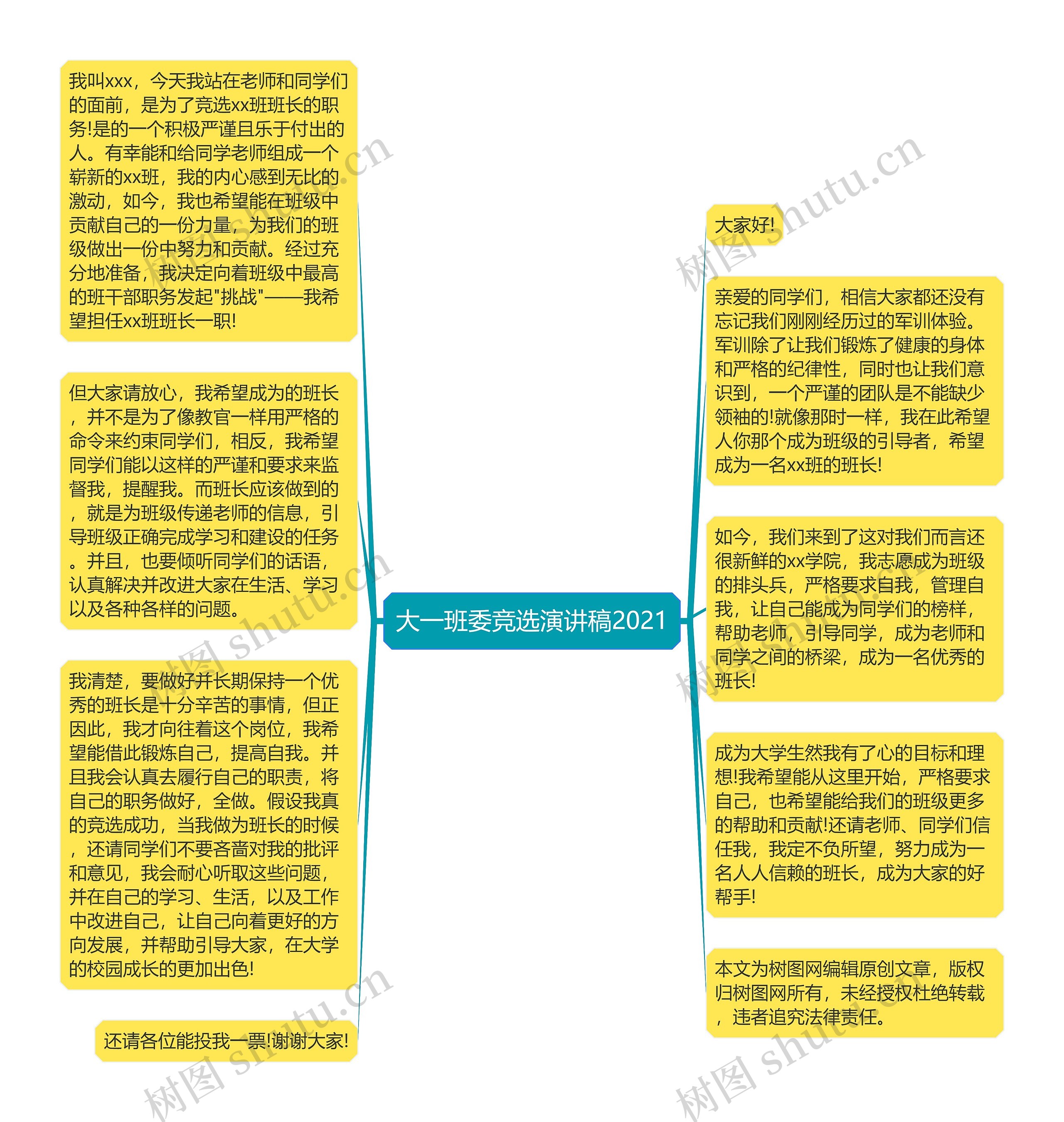 大一班委竞选演讲稿2021思维导图