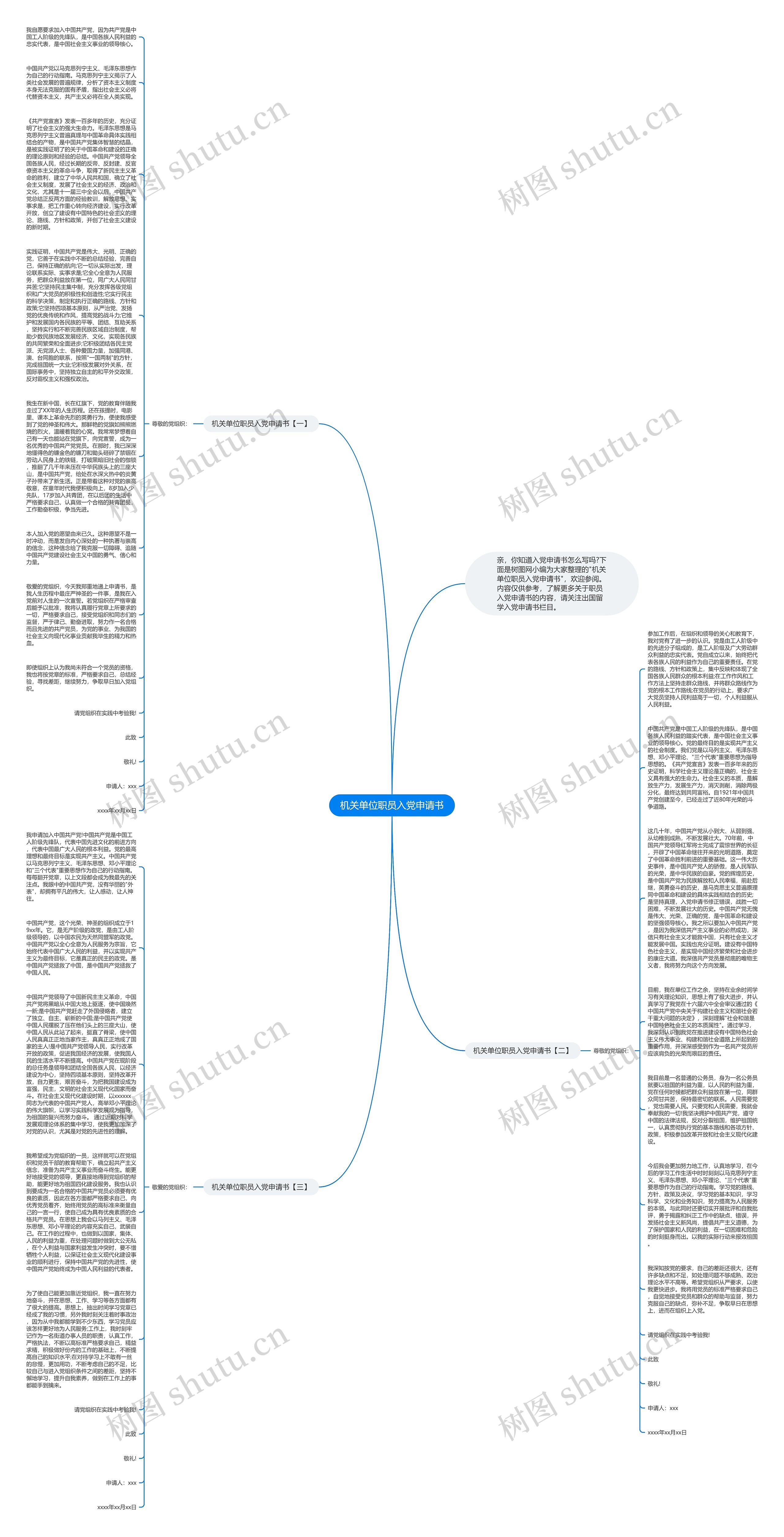 机关单位职员入党申请书思维导图