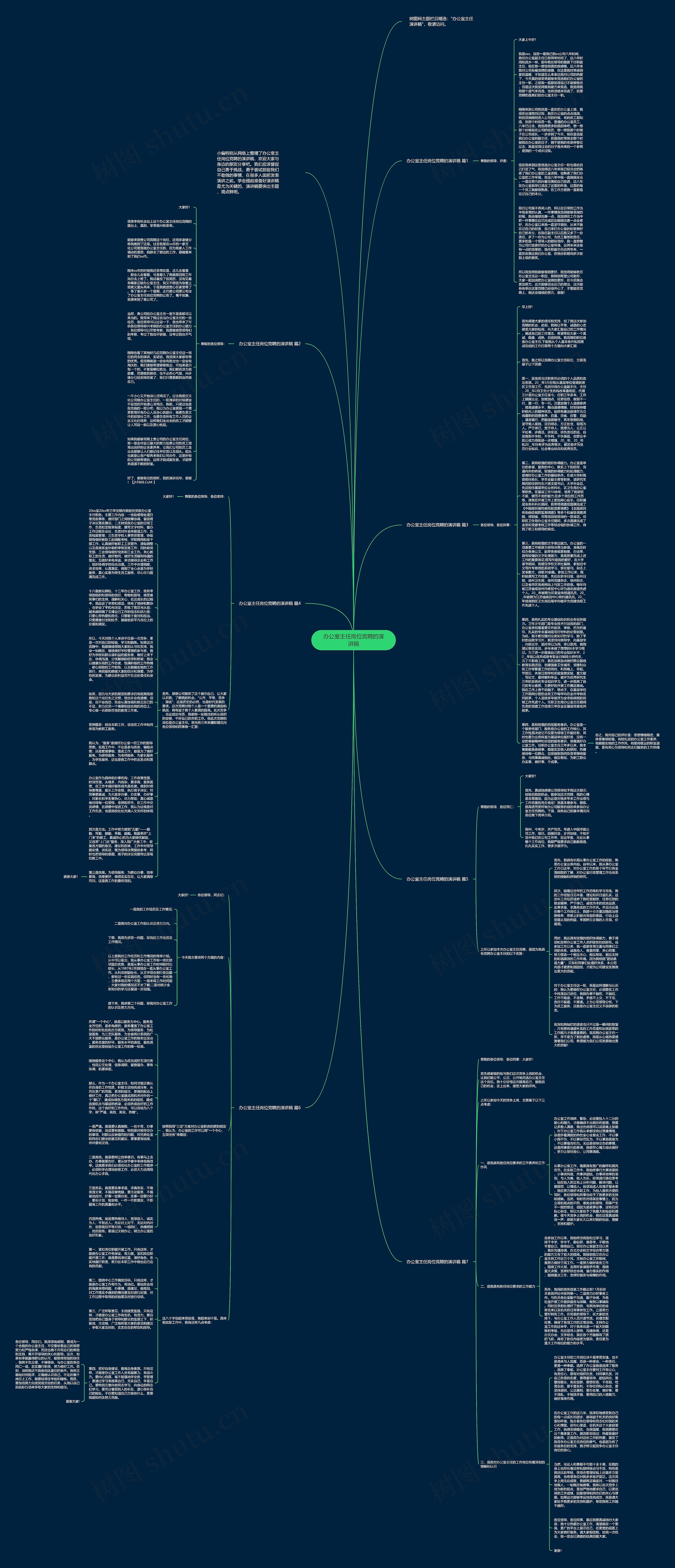 办公室主任岗位竞聘的演讲稿思维导图