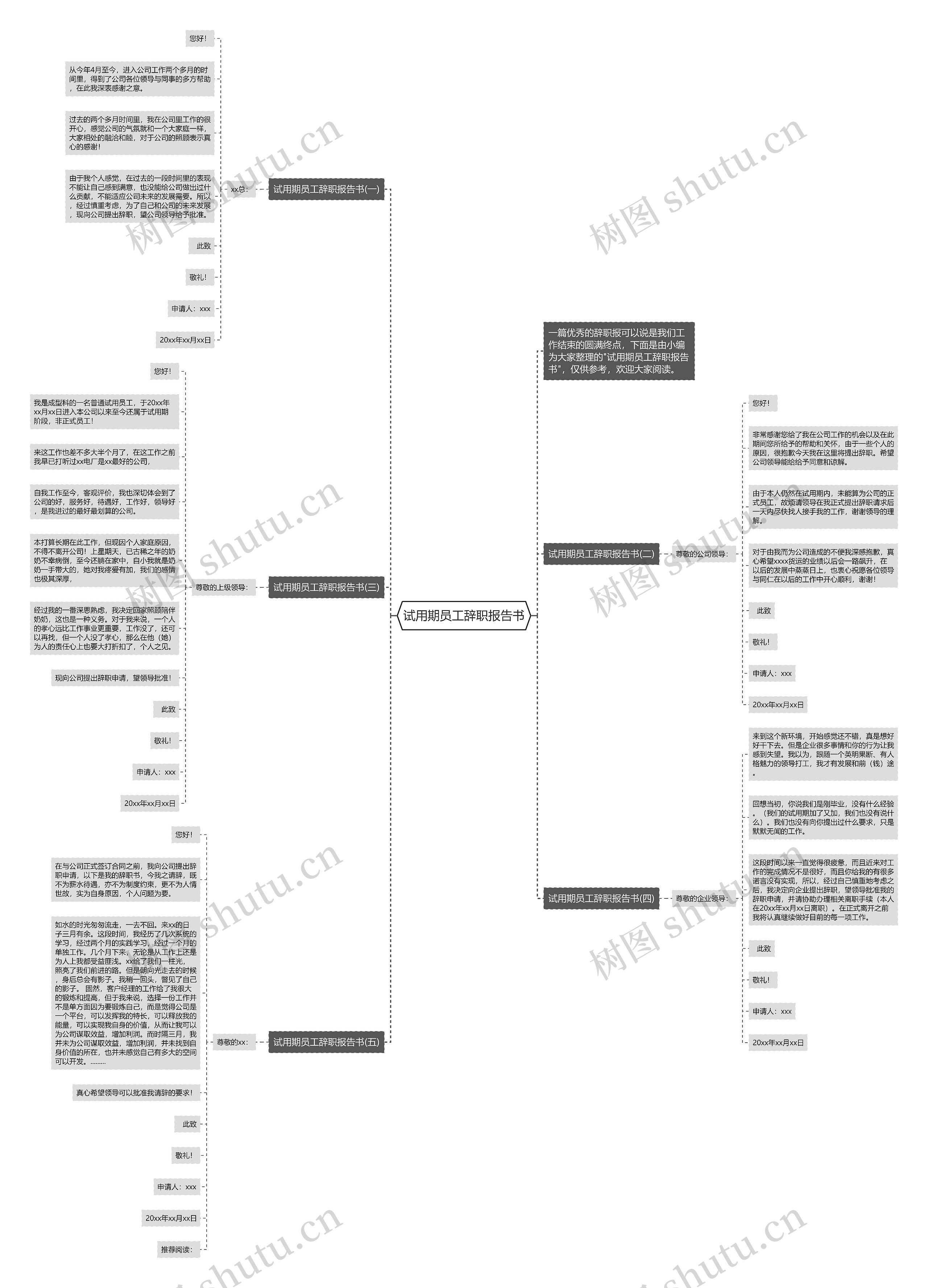 试用期员工辞职报告书思维导图