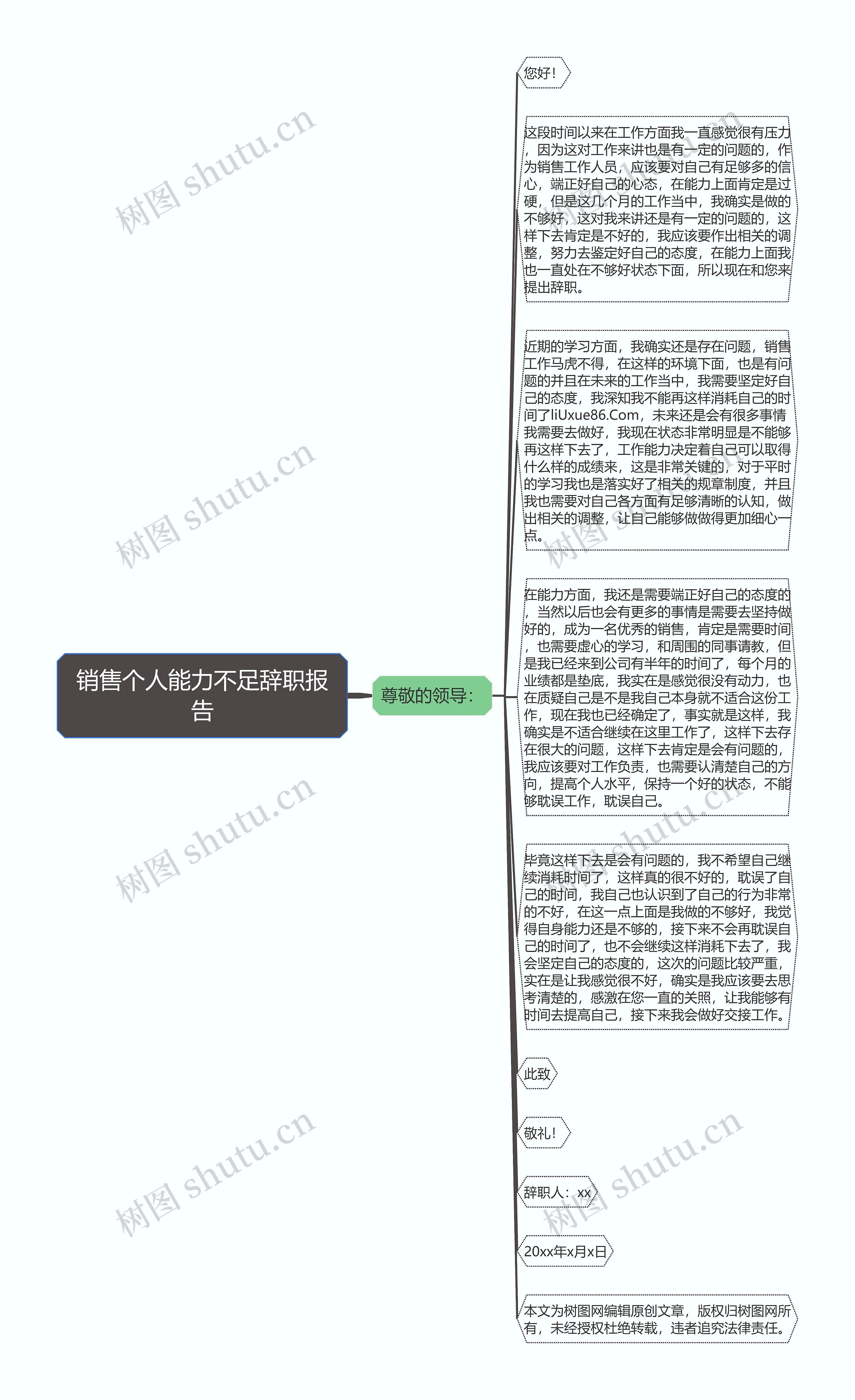 销售个人能力不足辞职报告思维导图高清图 销售个人能力不足辞职报告思维导图