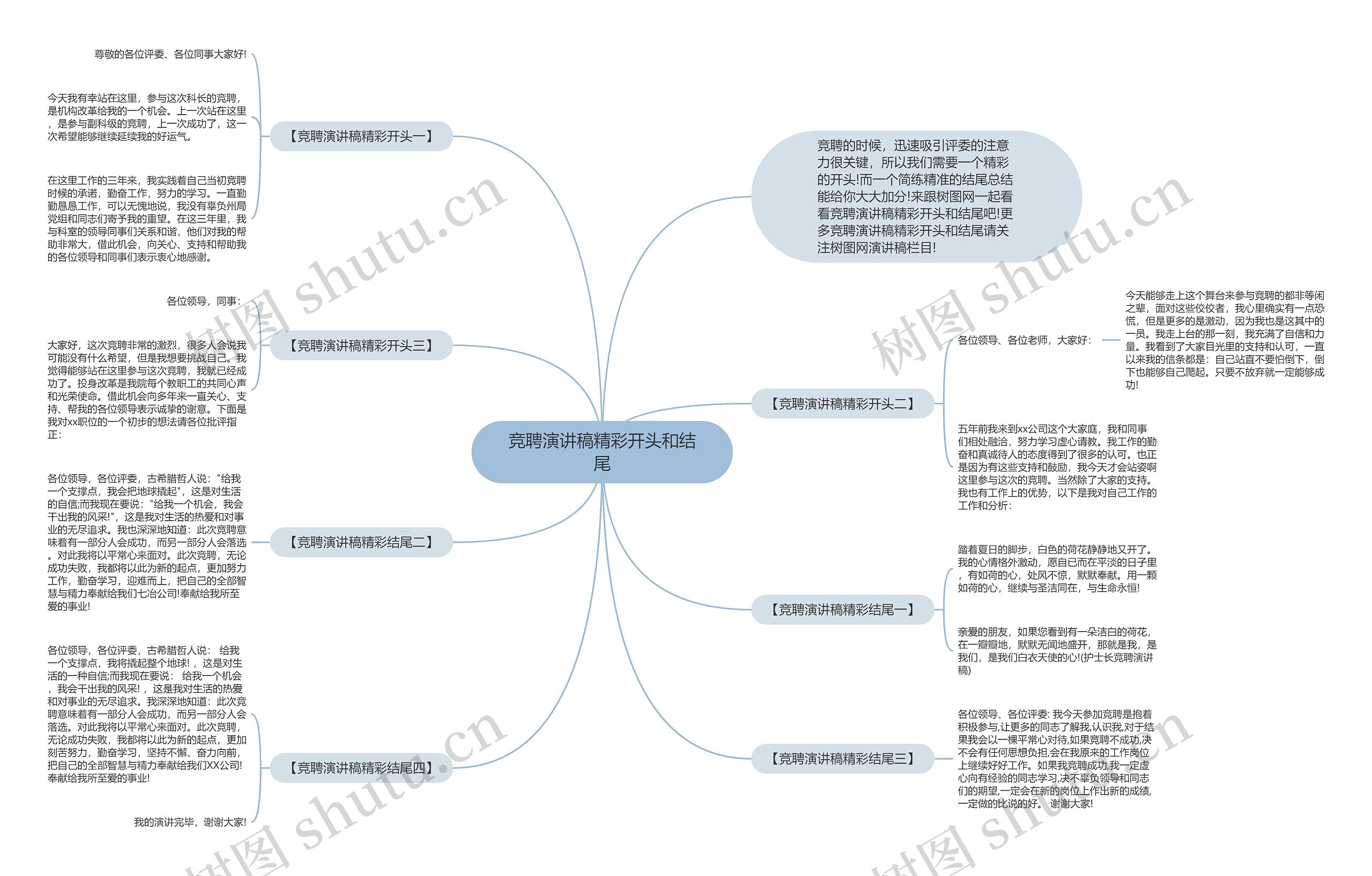 竞聘演讲稿精彩开头和结尾思维导图