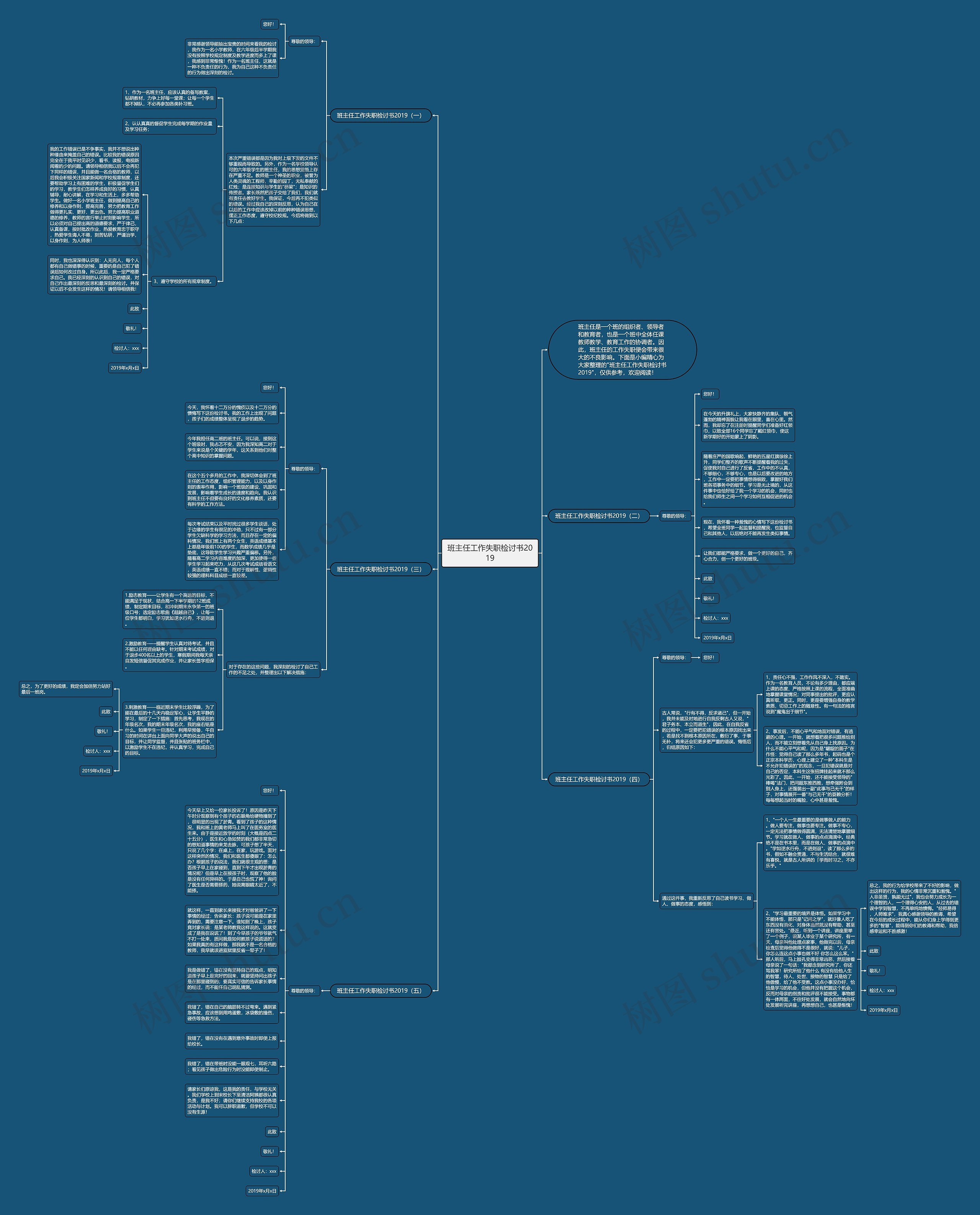班主任工作失职检讨书2019思维导图