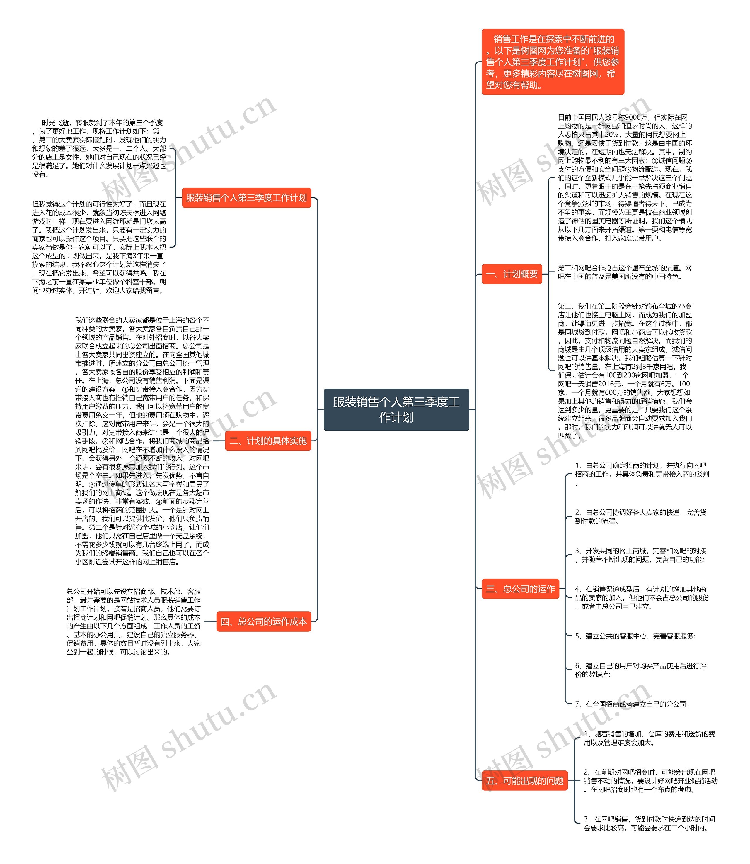 服装销售个人第三季度工作计划思维导图