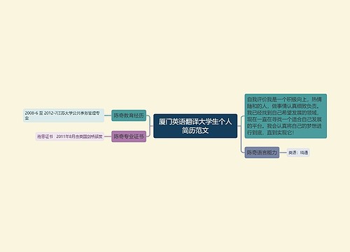 厦门英语翻译大学生个人简历范文